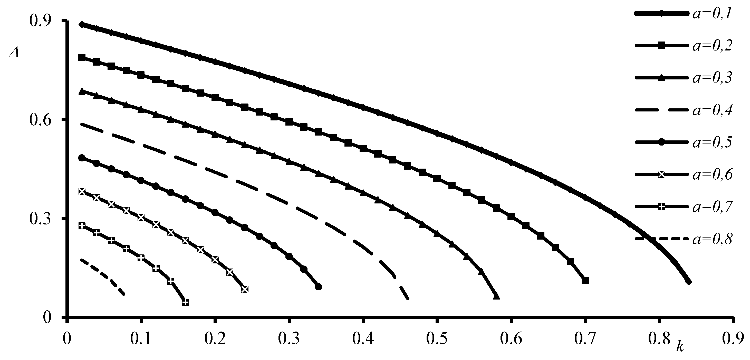 Preprints 176043 g007