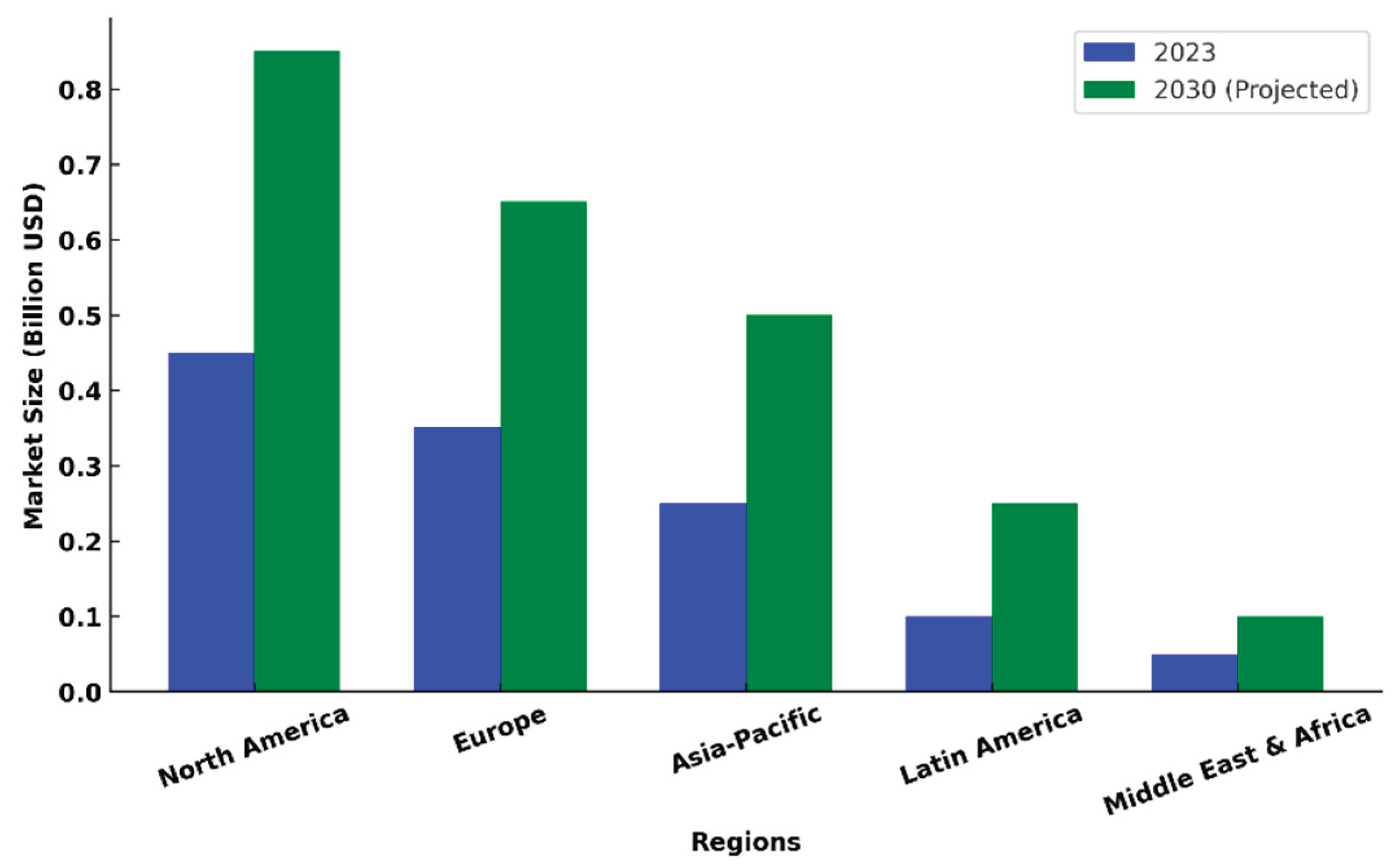Preprints 159776 g002