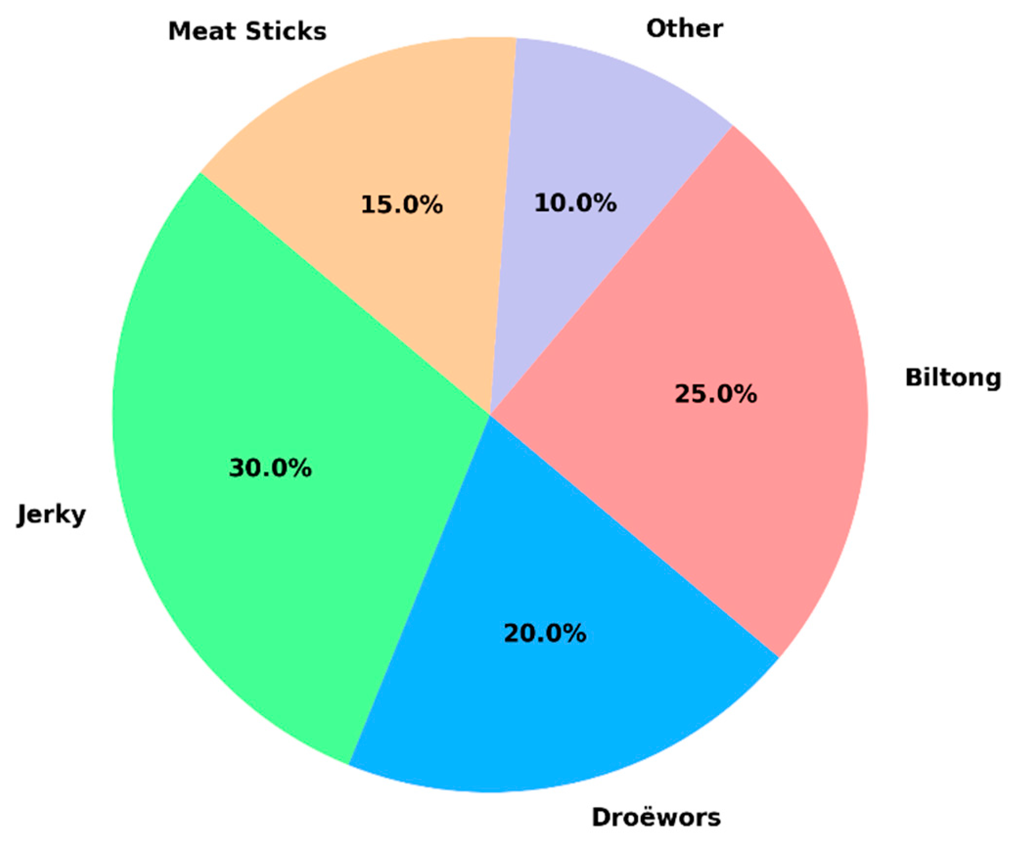 Preprints 159776 g003