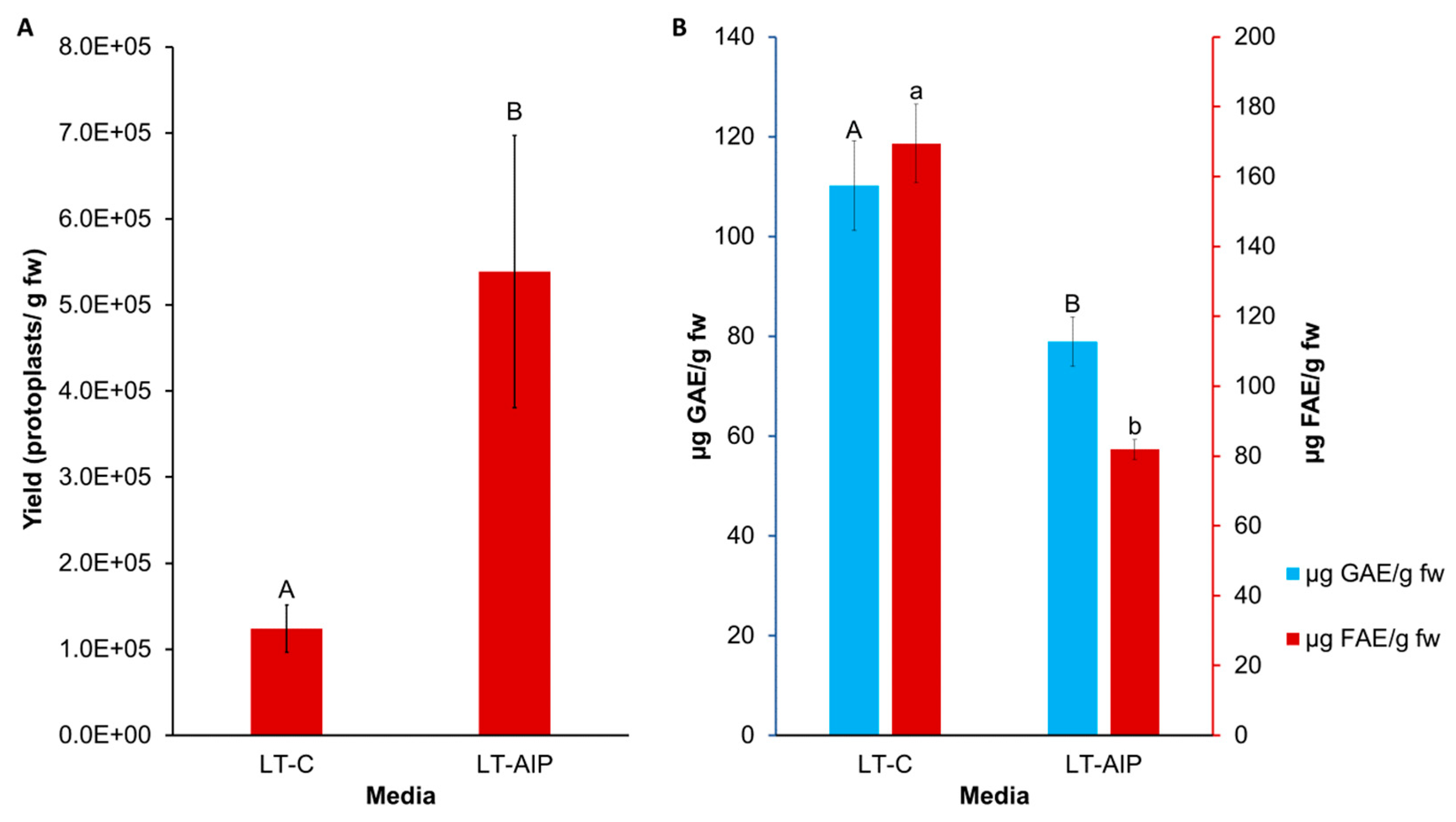 Preprints 86567 g002