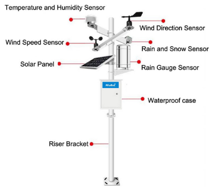 Preprints 176425 g001
