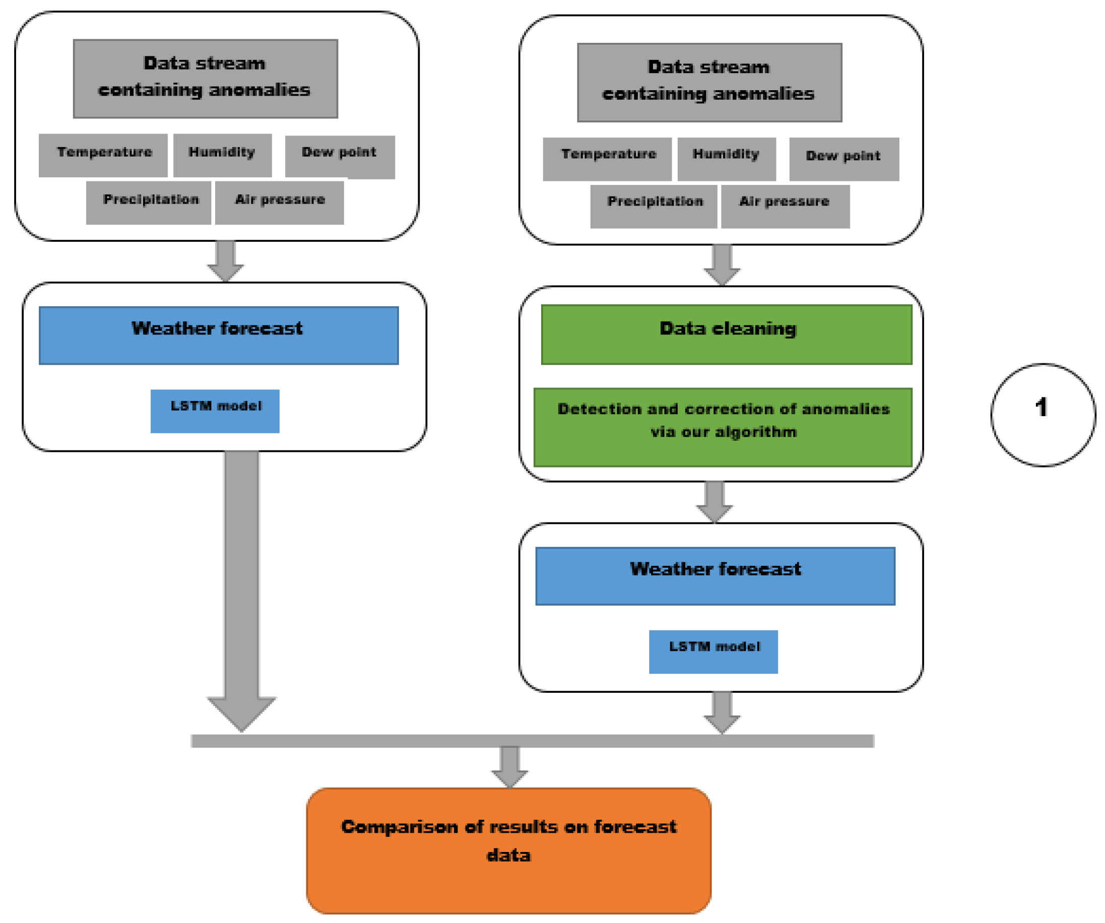 Preprints 176425 g005