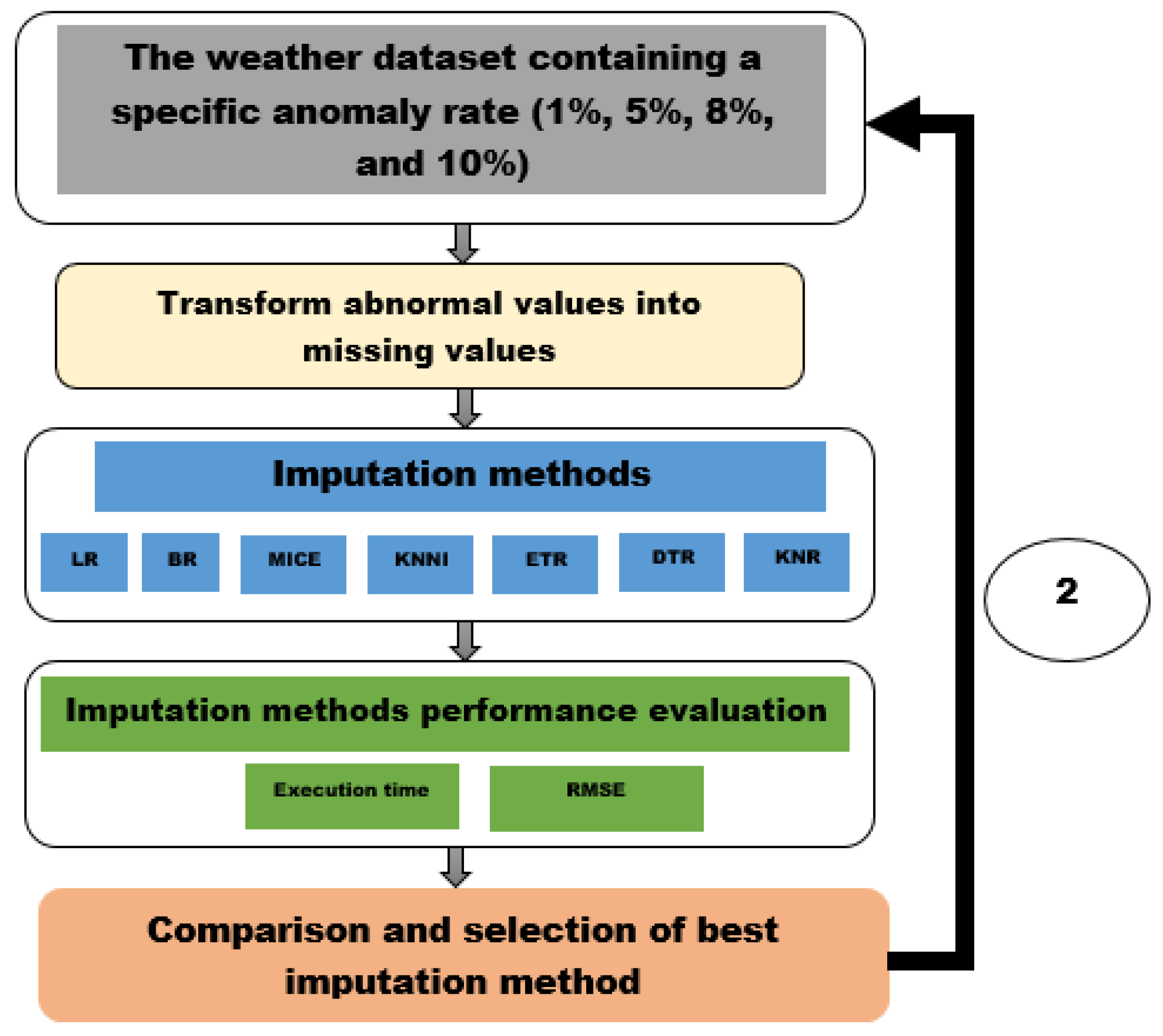 Preprints 176425 g006