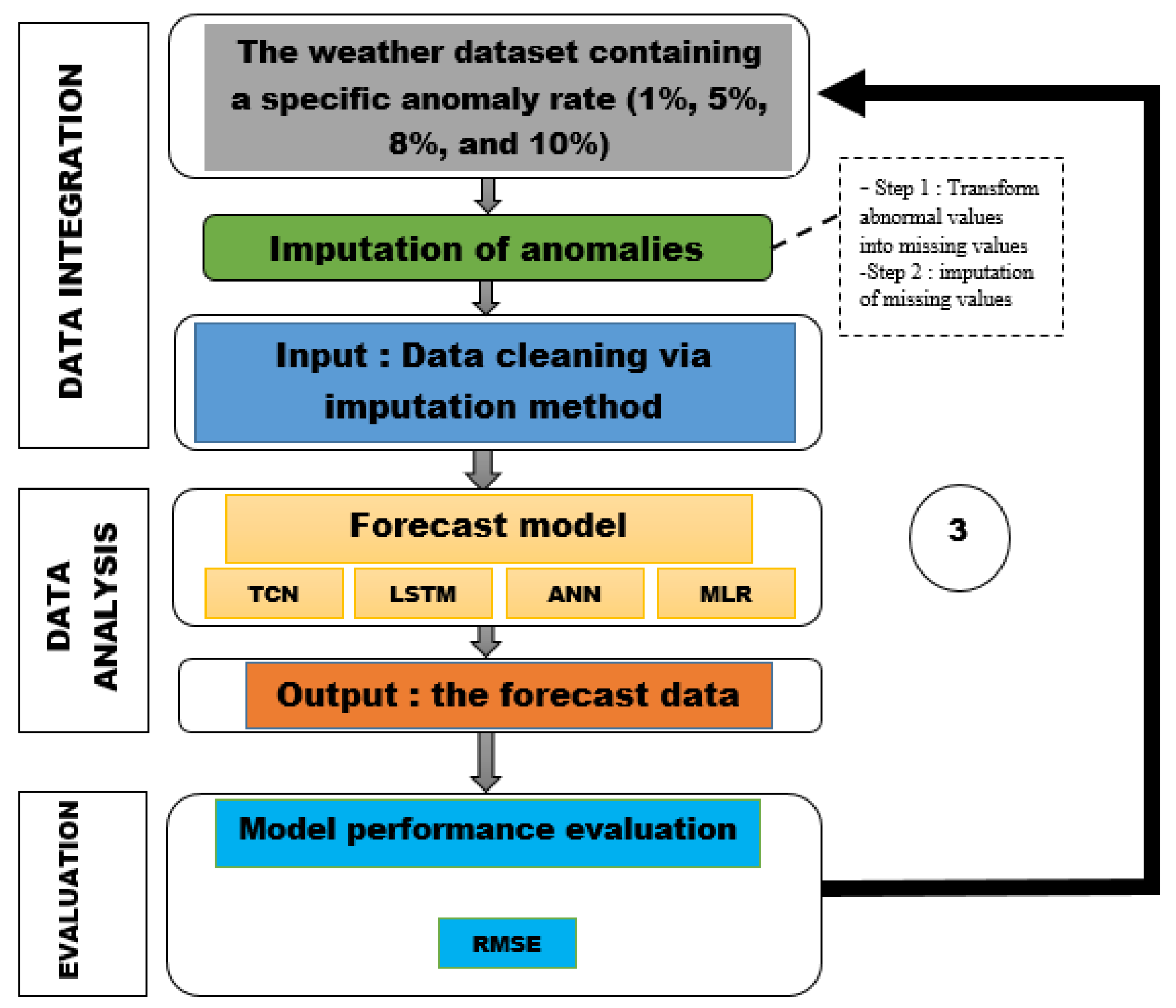 Preprints 176425 g007