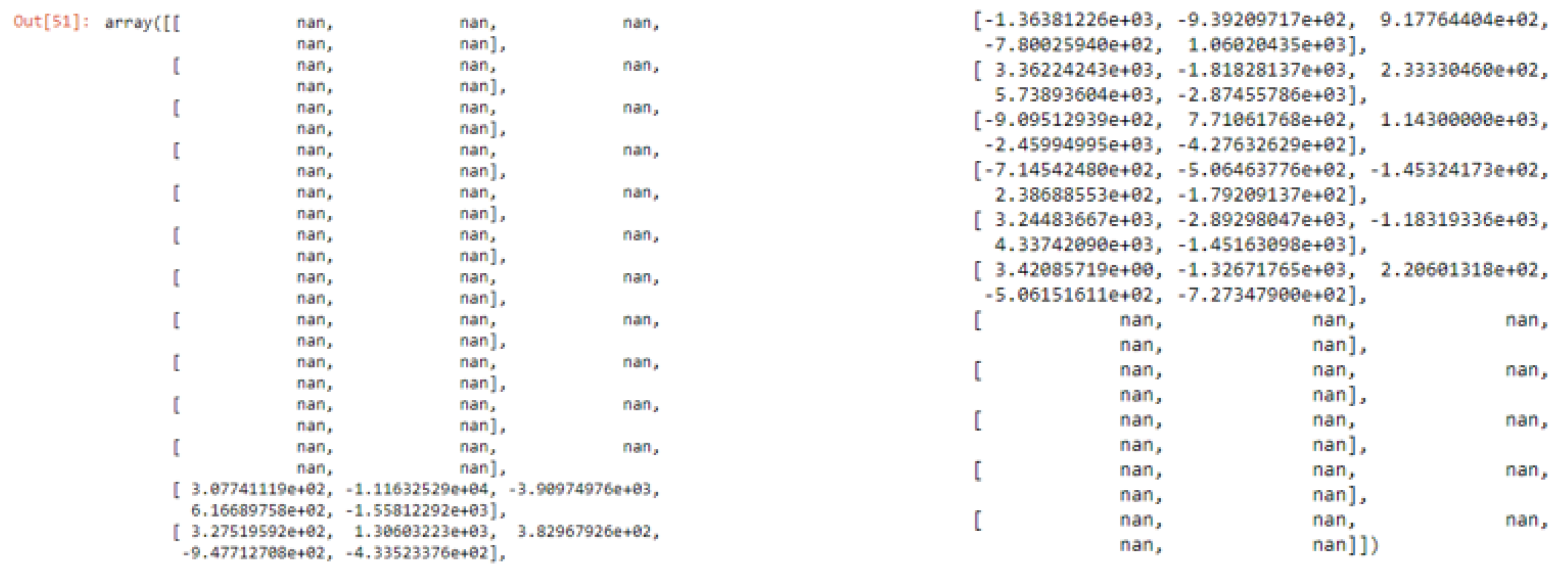 Preprints 176425 g011