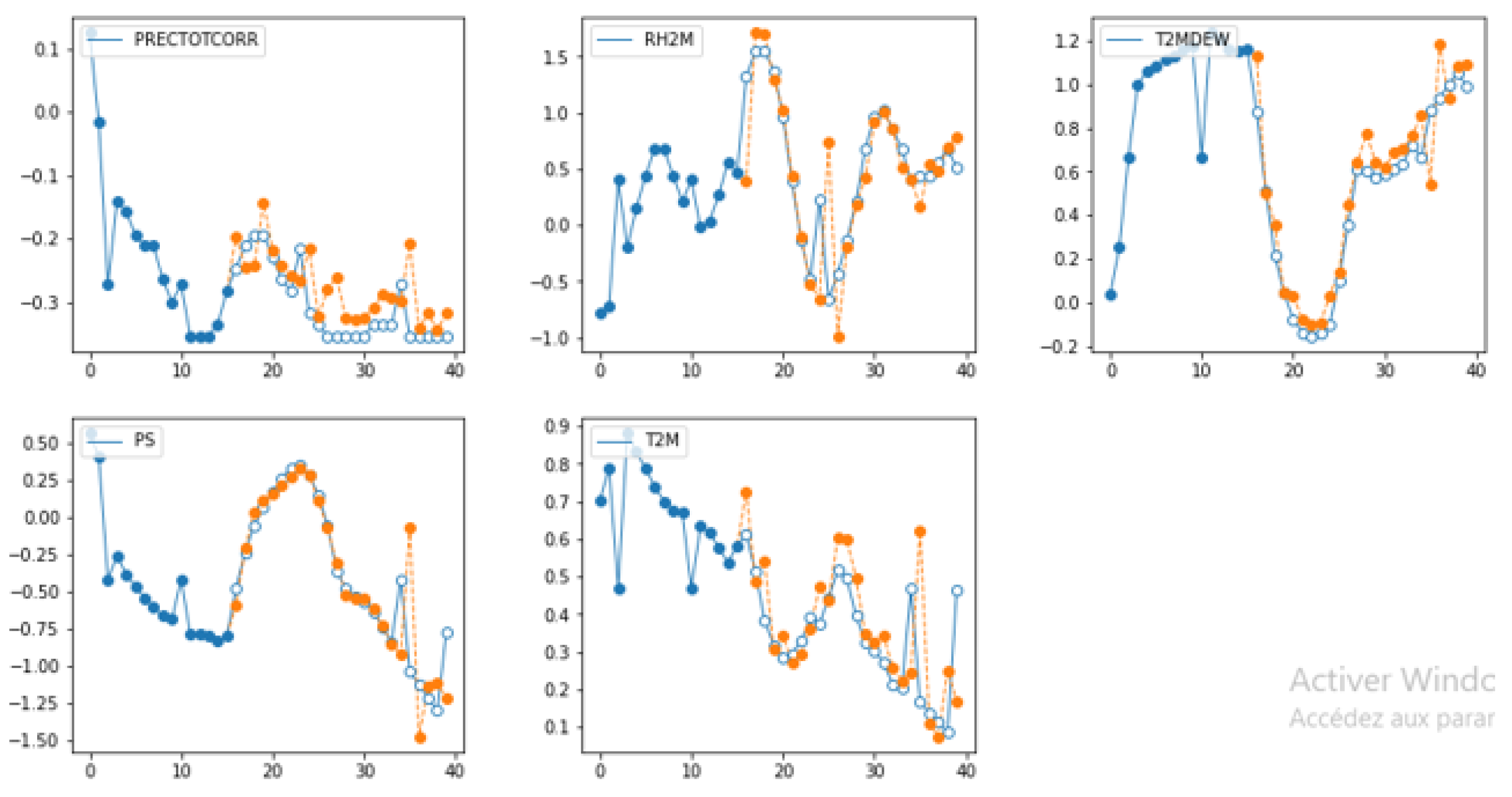 Preprints 176425 g013