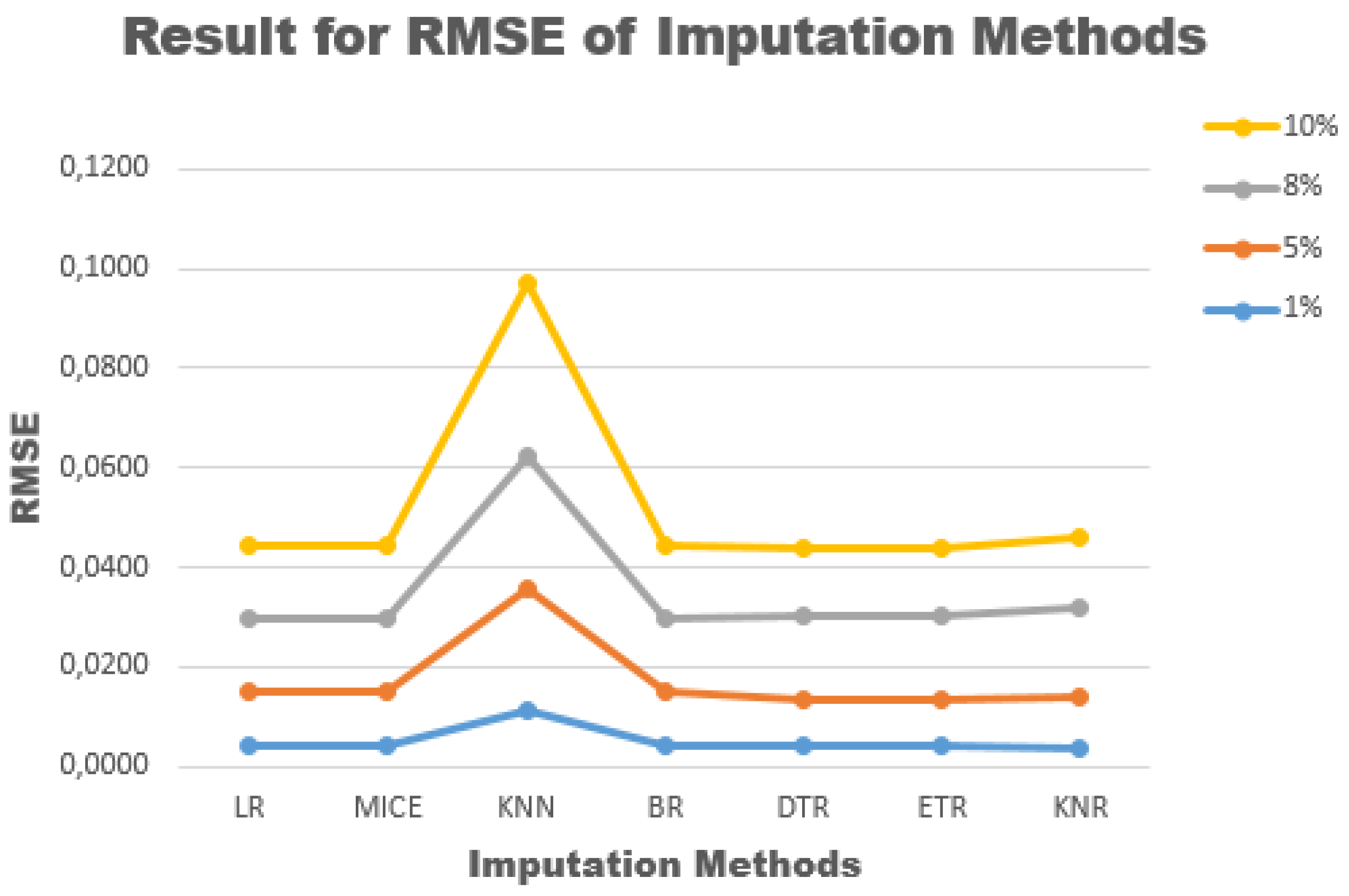 Preprints 176425 g014