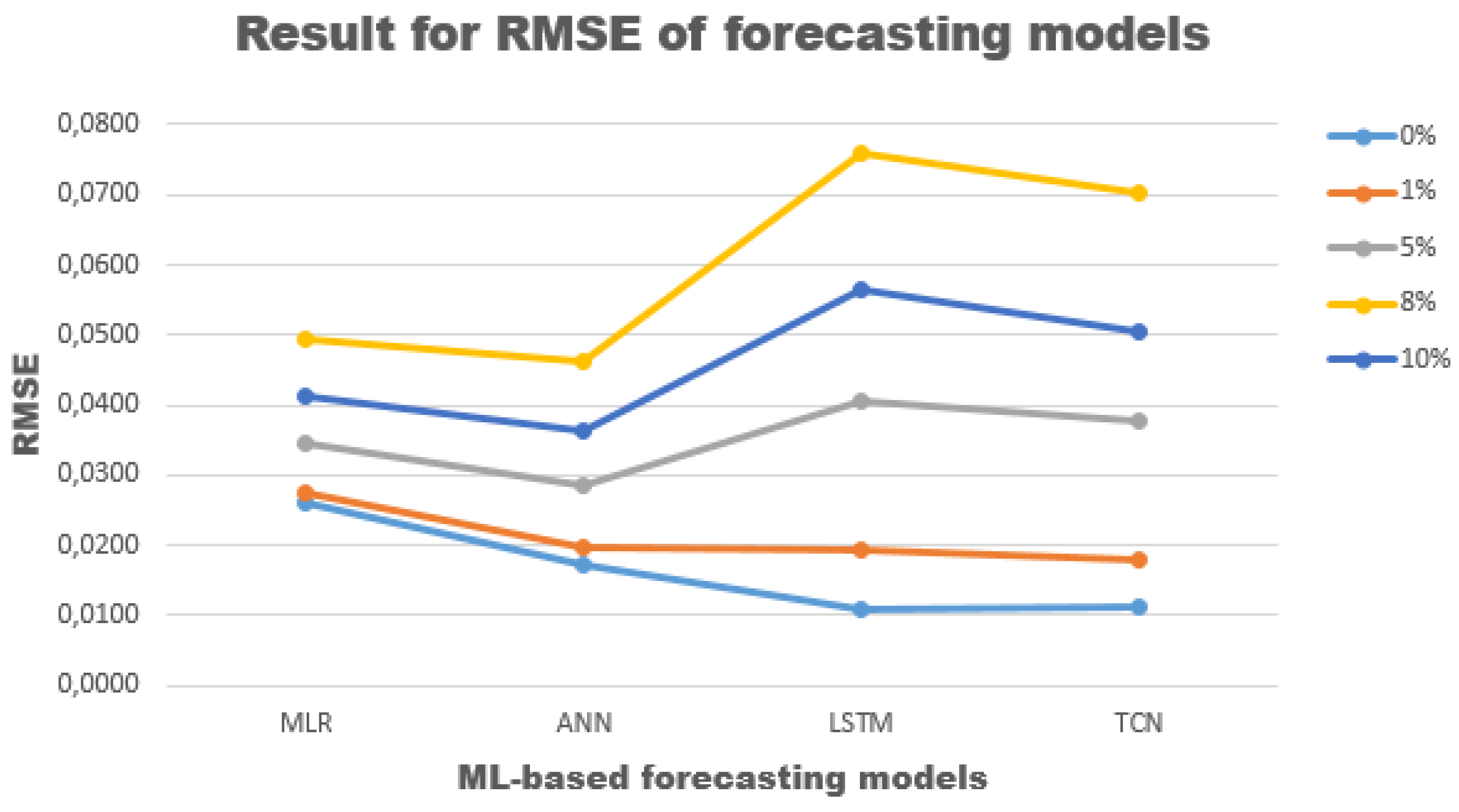 Preprints 176425 g015