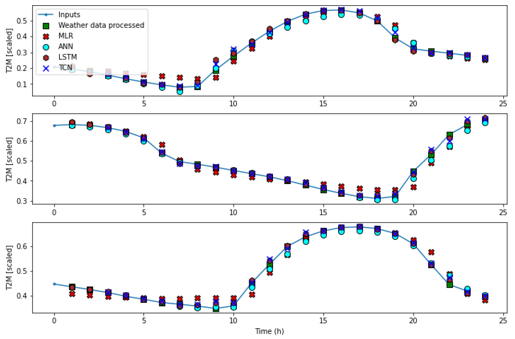 Preprints 176425 g016