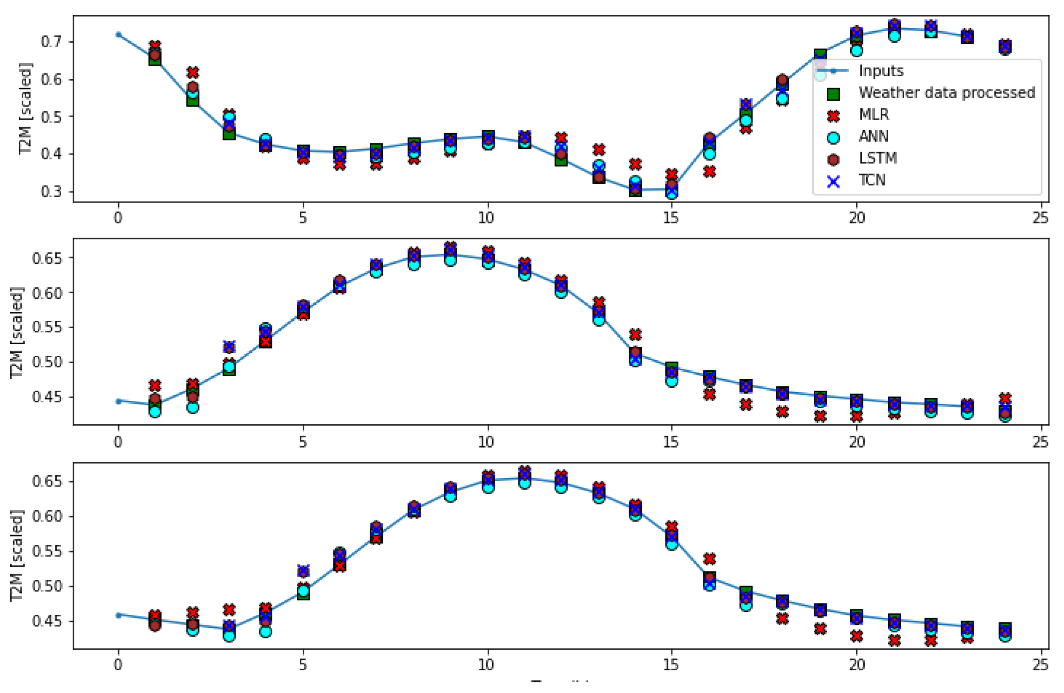 Preprints 176425 g017