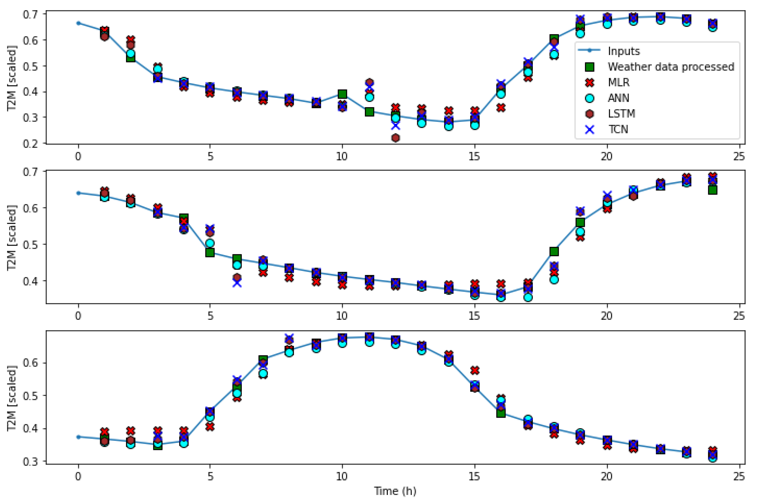 Preprints 176425 g018