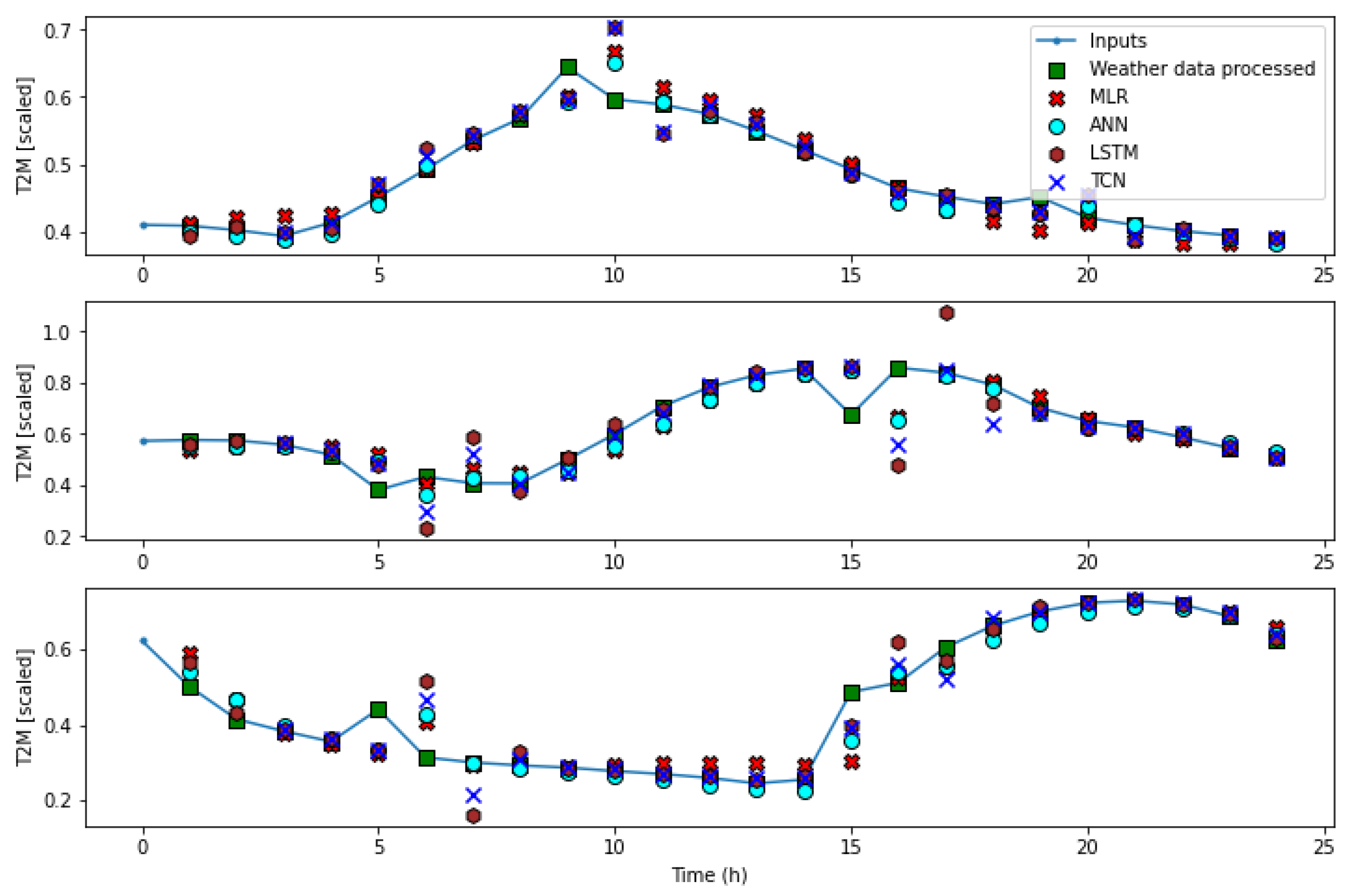 Preprints 176425 g020