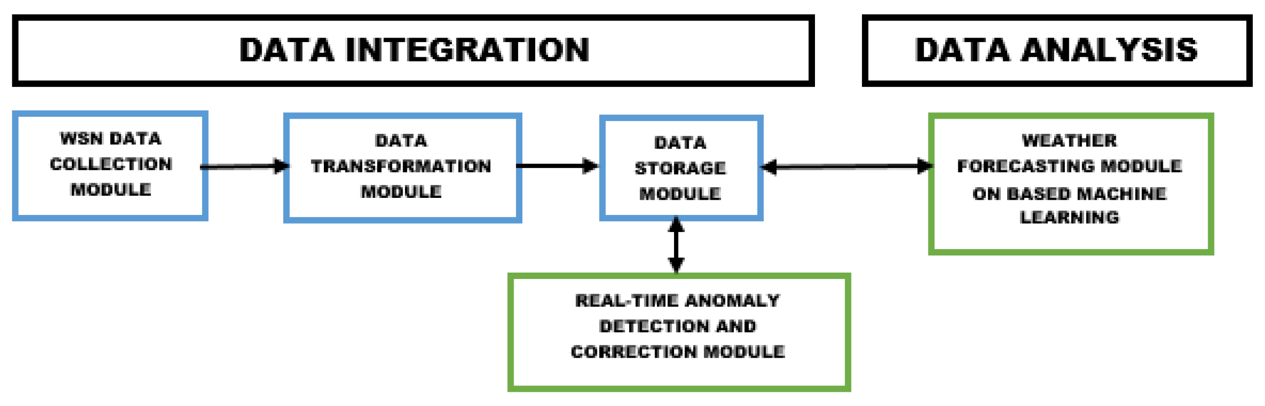 Preprints 176425 g021