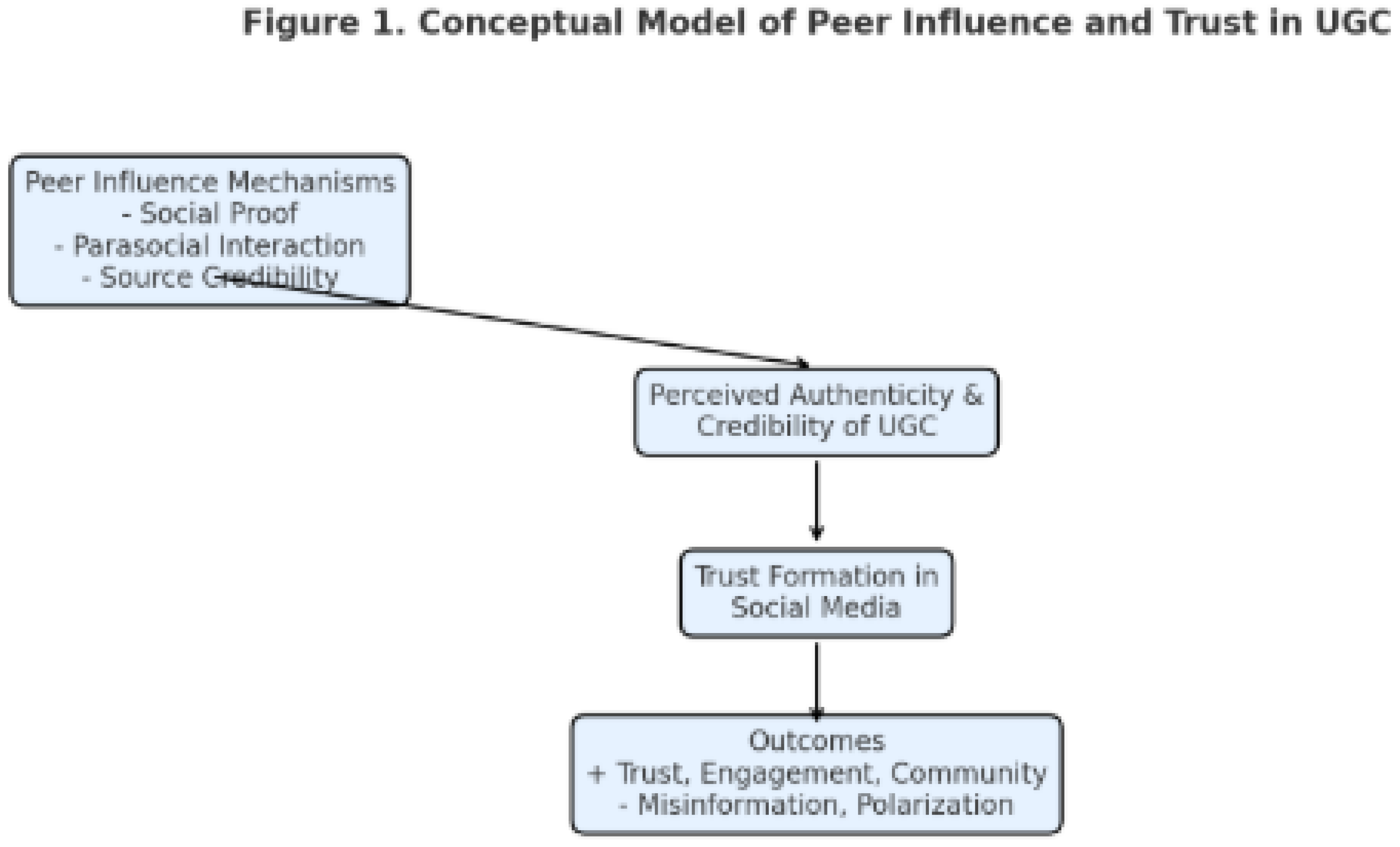 Preprints 197068 g001