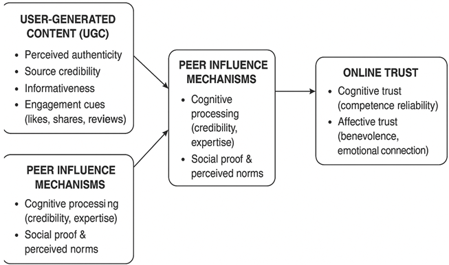 Preprints 197068 i001