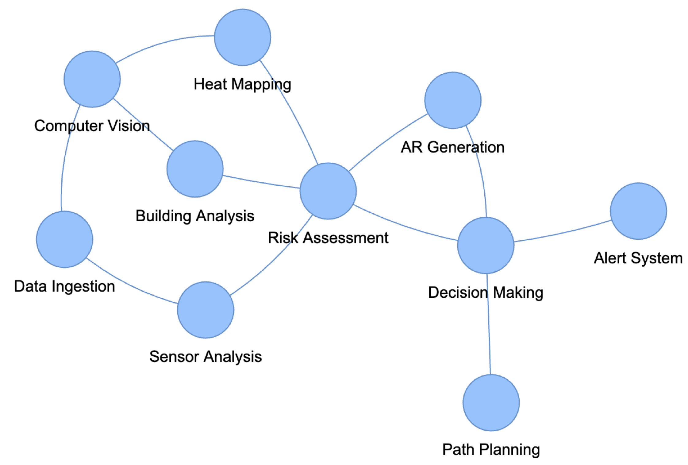 Preprints 149543 g001