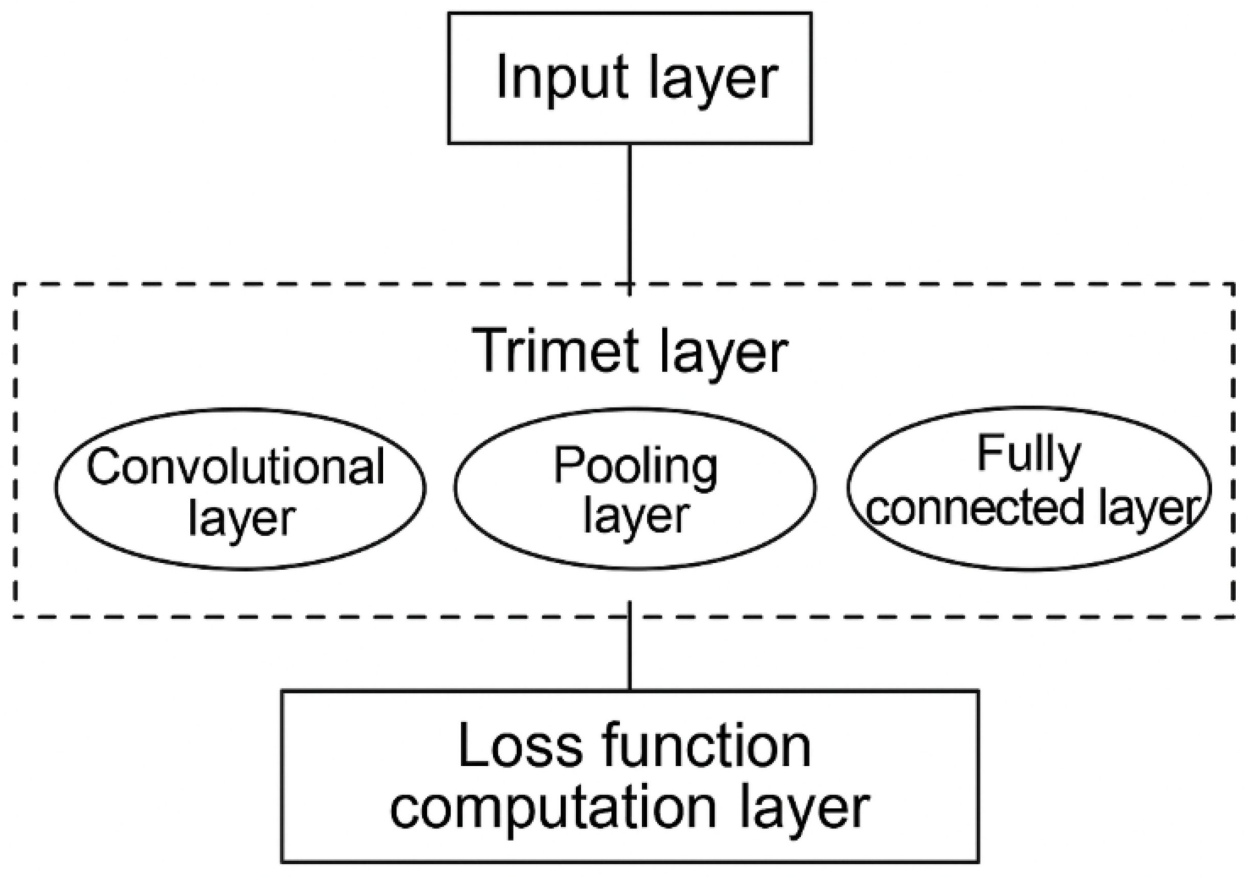 Preprints 169492 g001