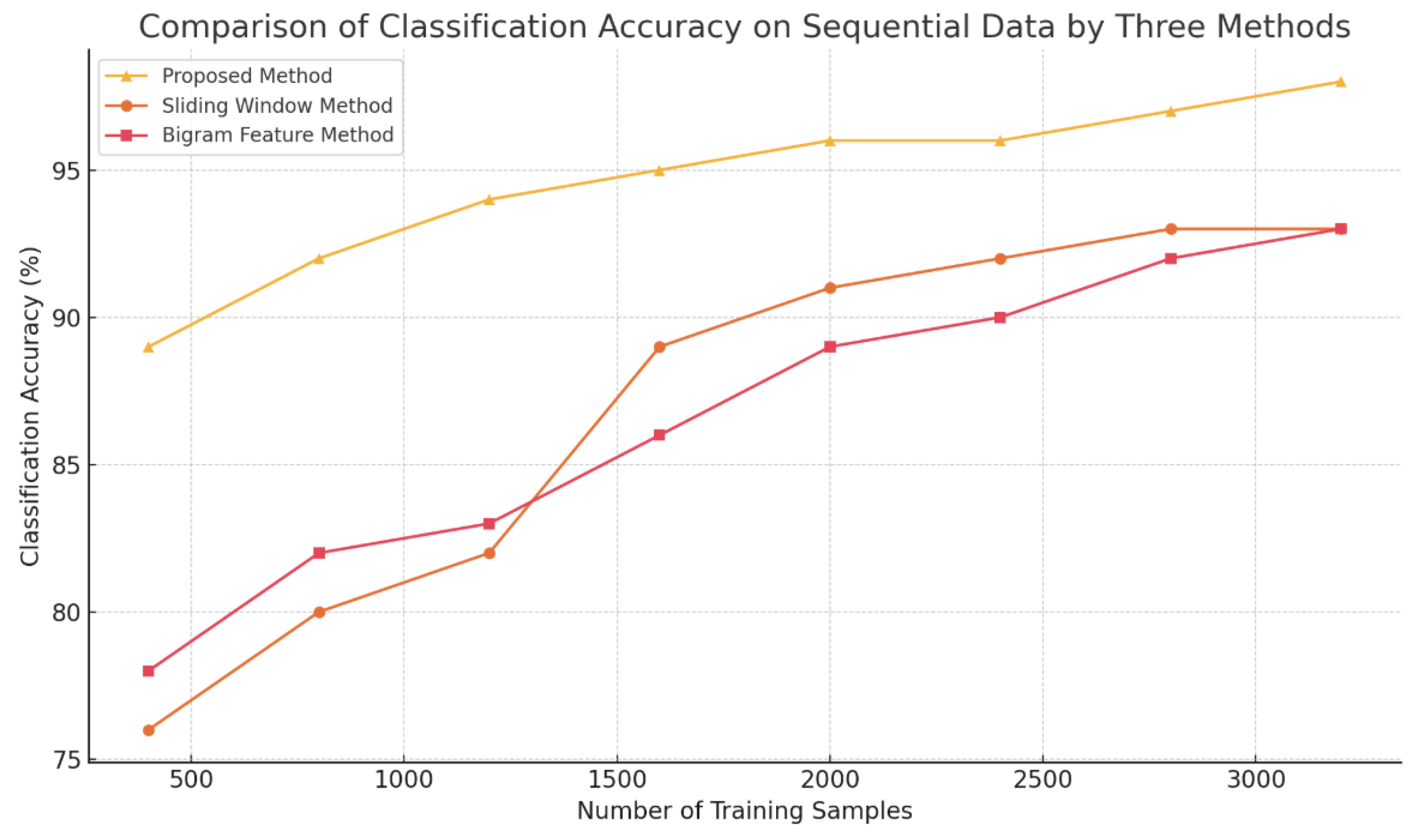 Preprints 169492 g002