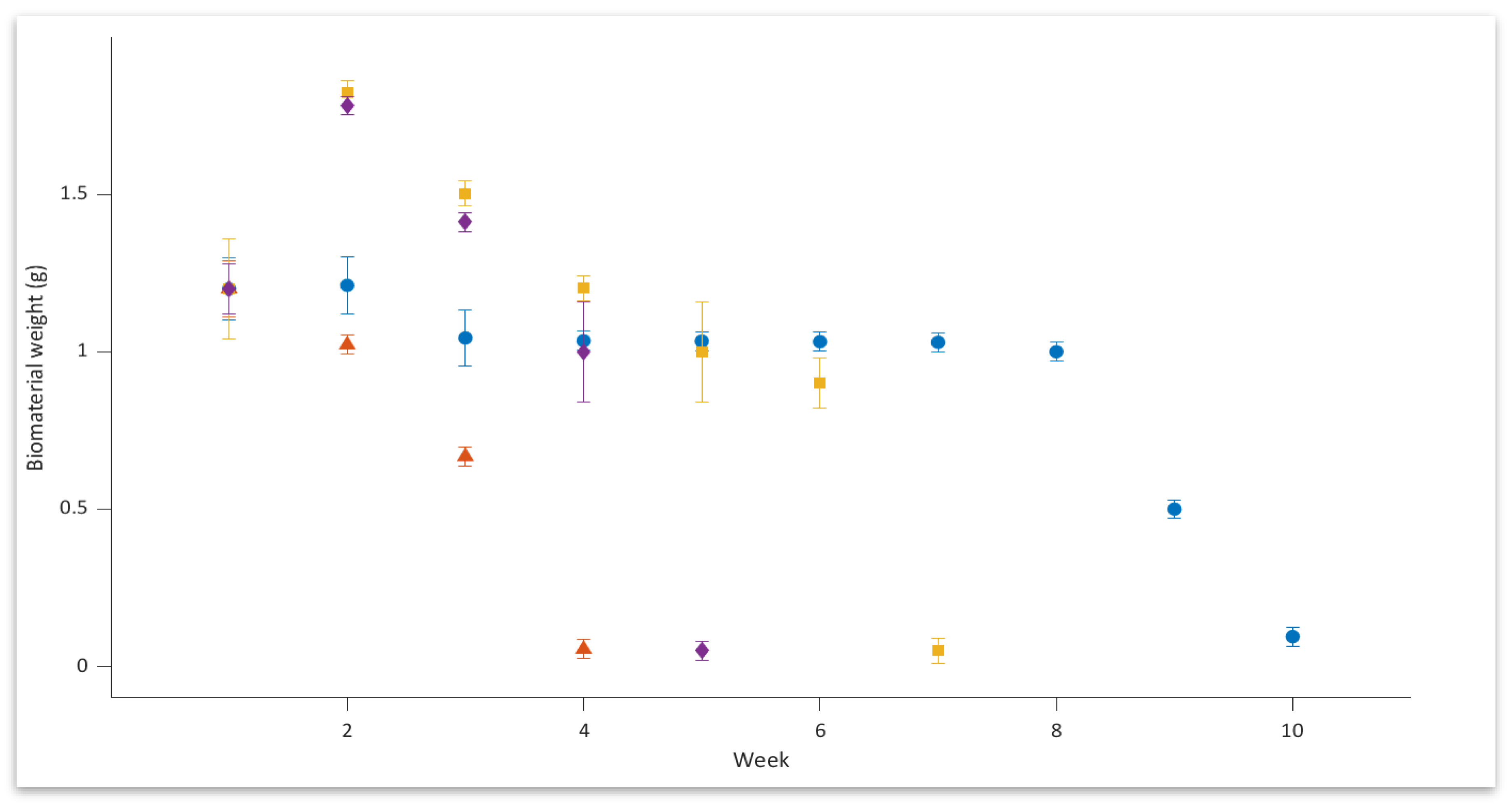 Preprints 156386 g003
