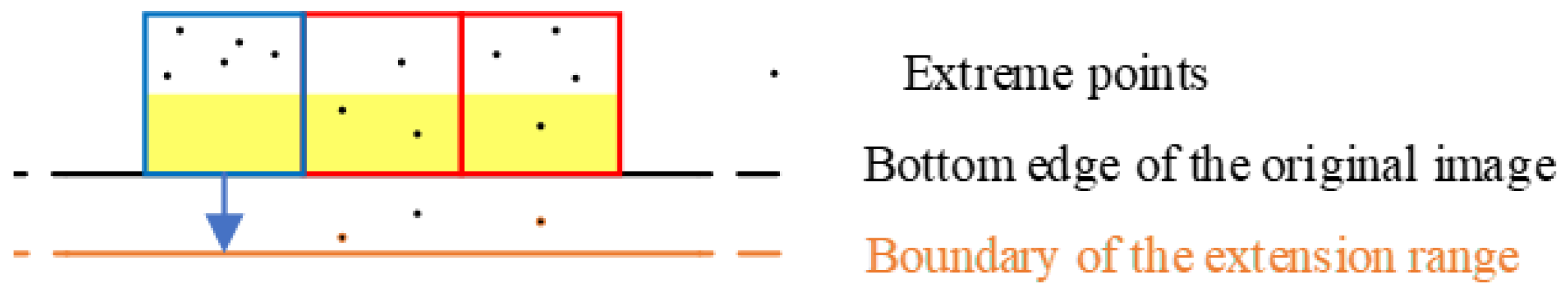 Preprints 193017 g002