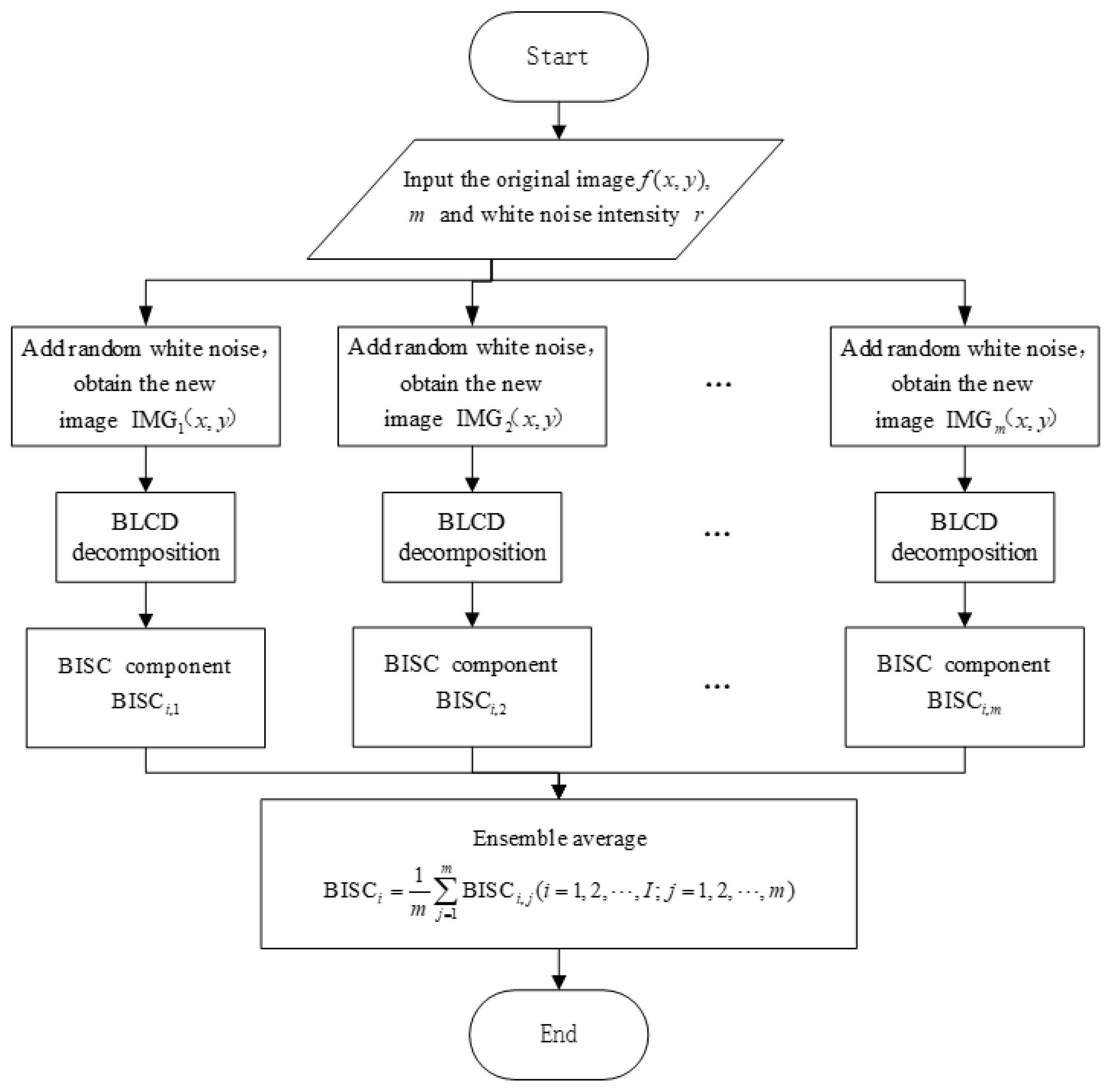 Preprints 193017 g003