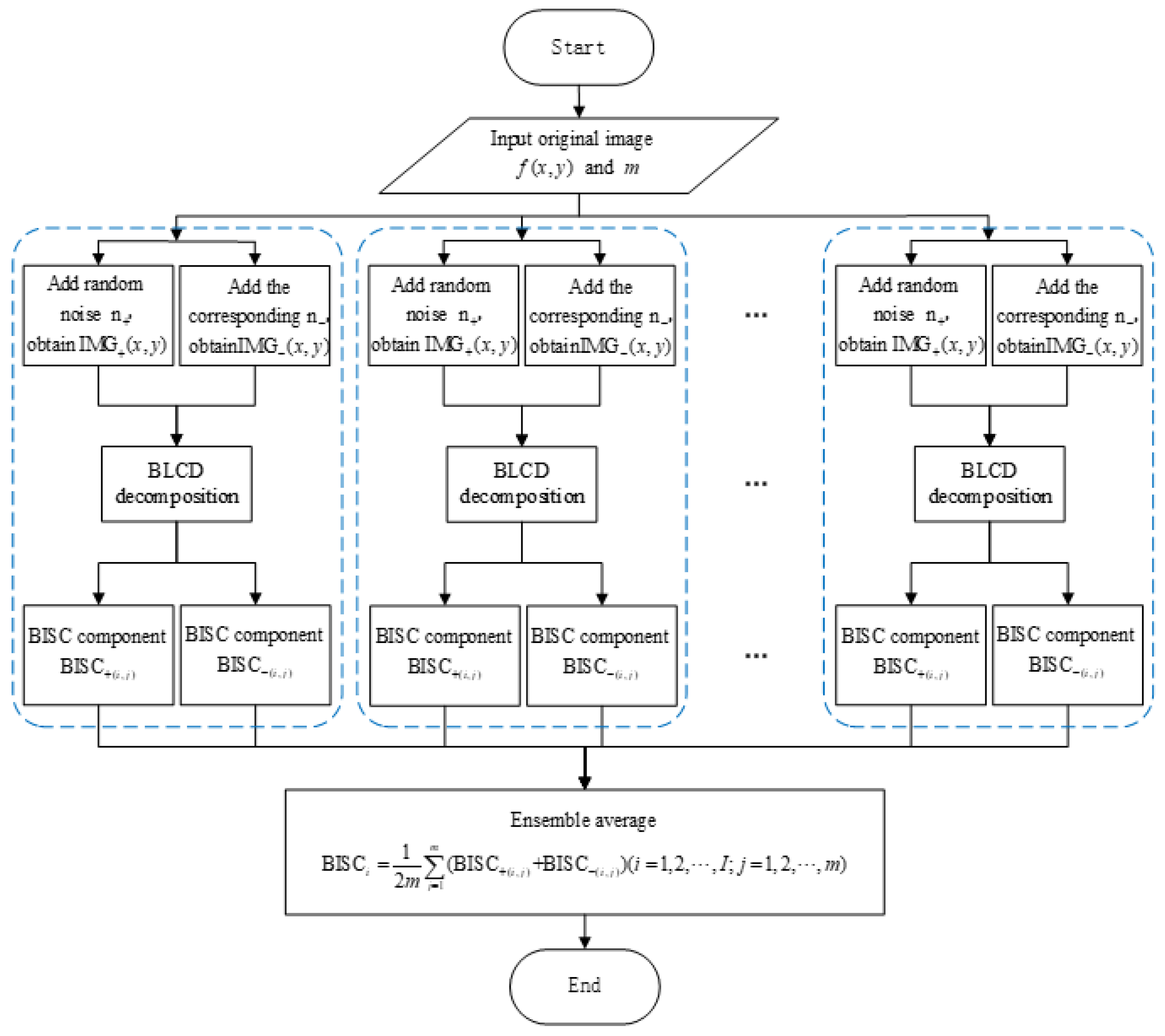Preprints 193017 g004