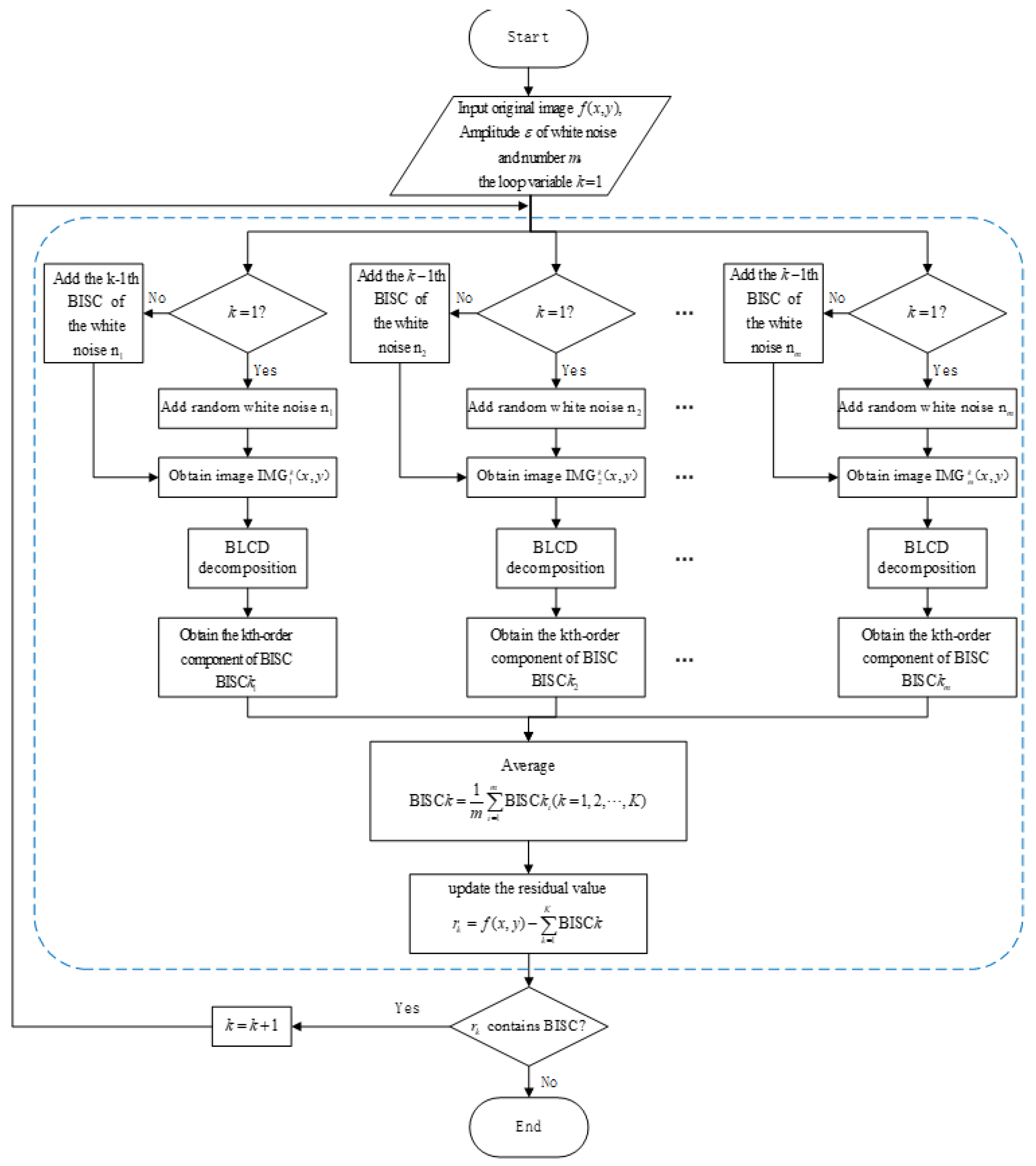 Preprints 193017 g005