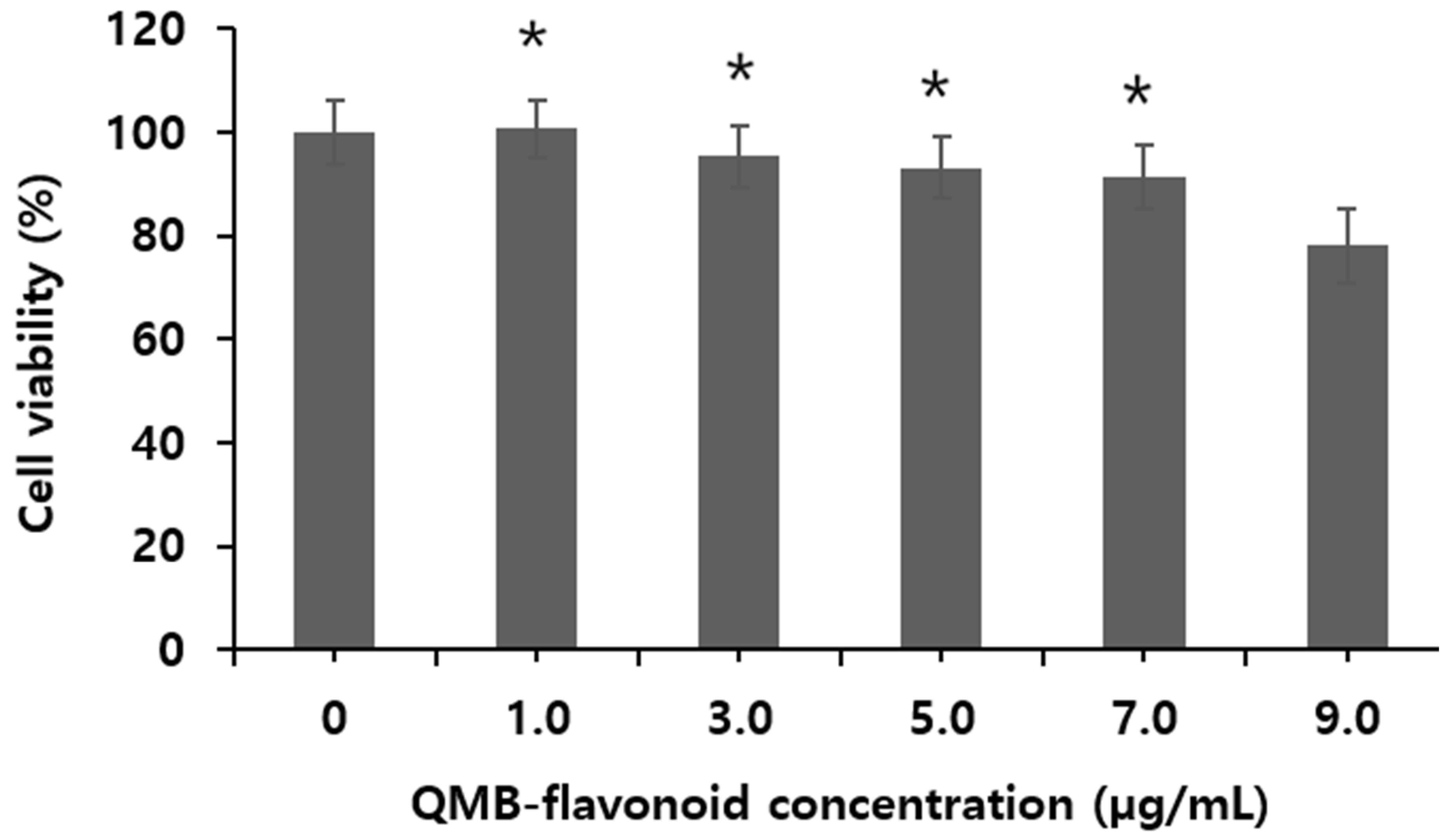 Preprints 156308 g001