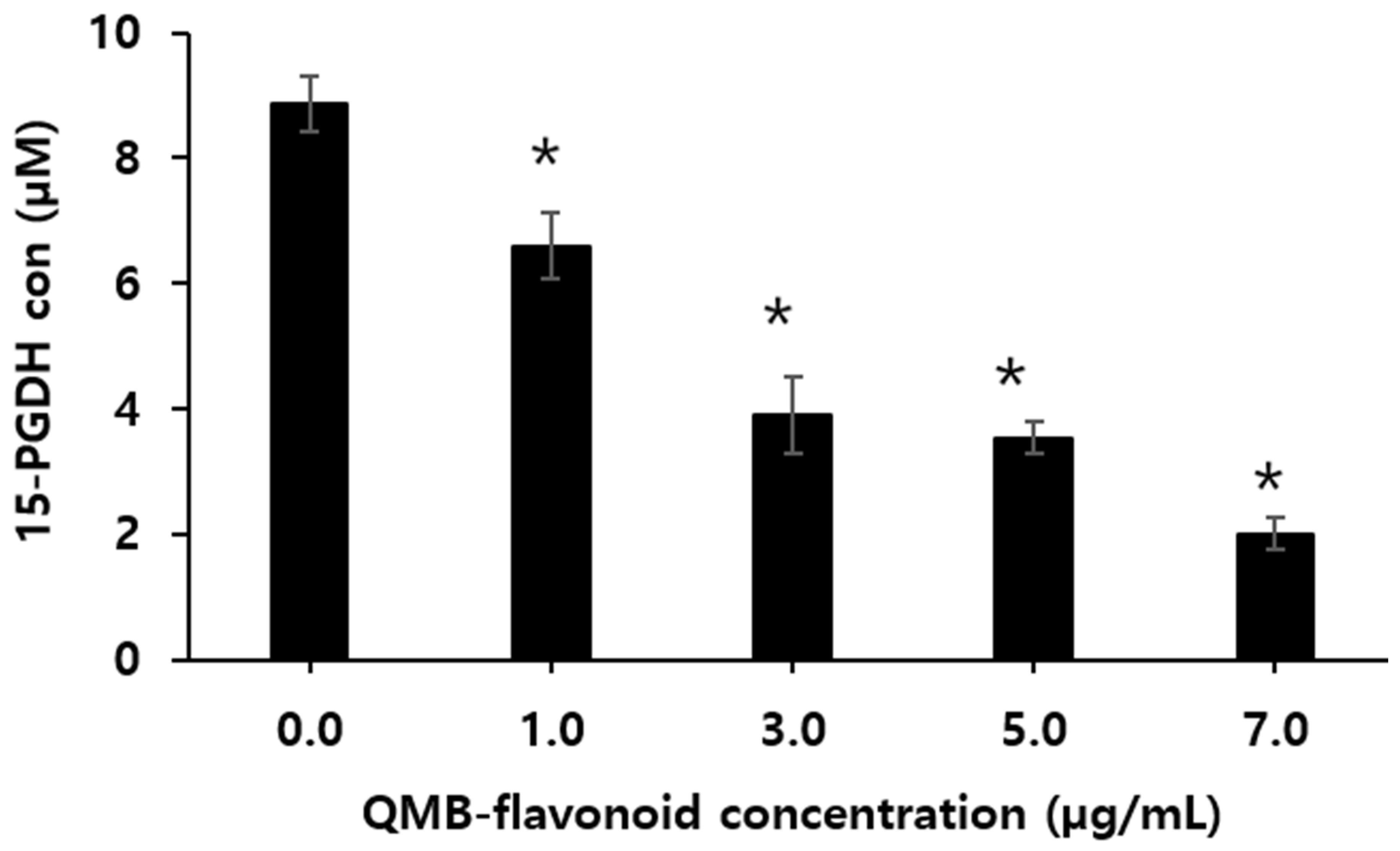 Preprints 156308 g002