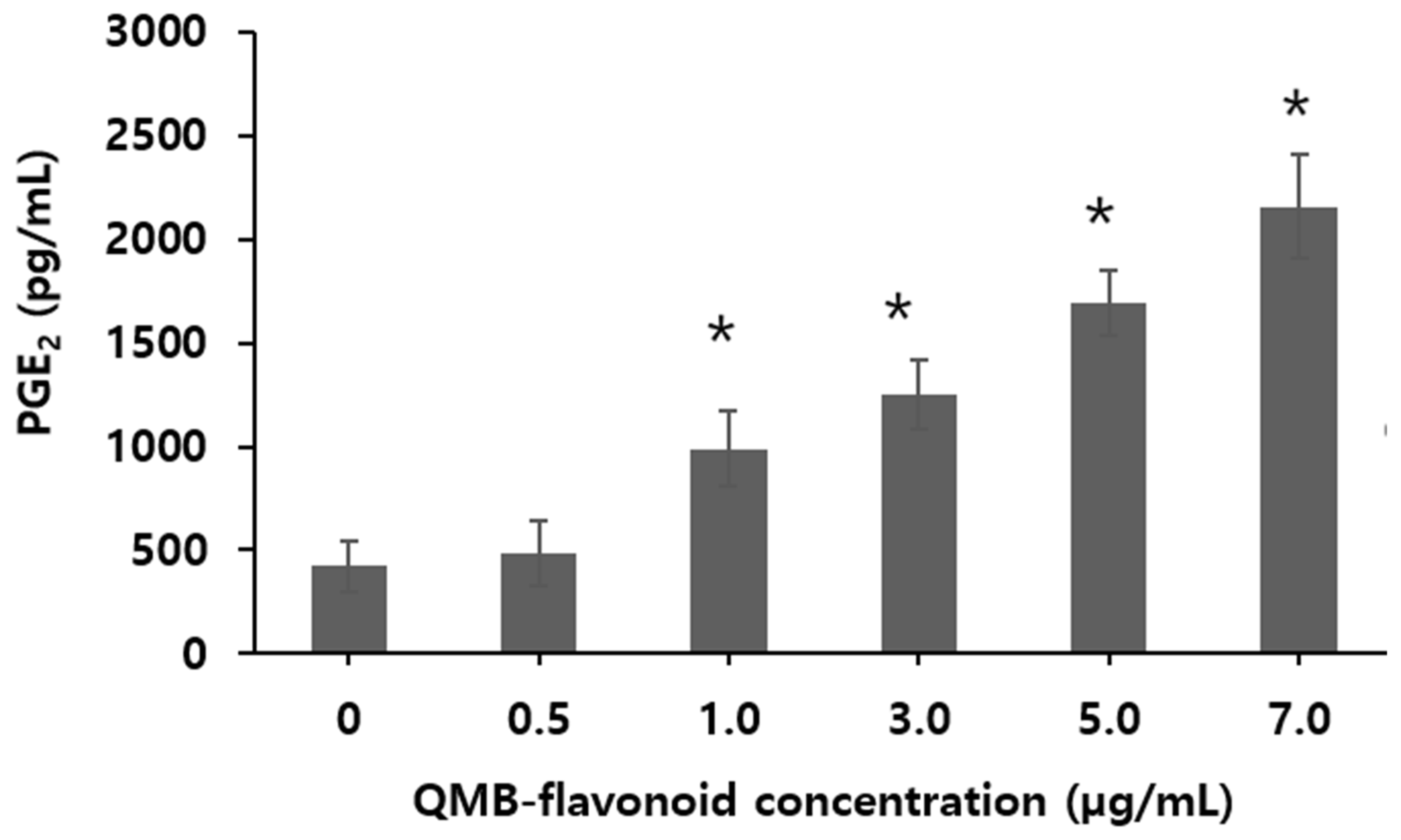 Preprints 156308 g003