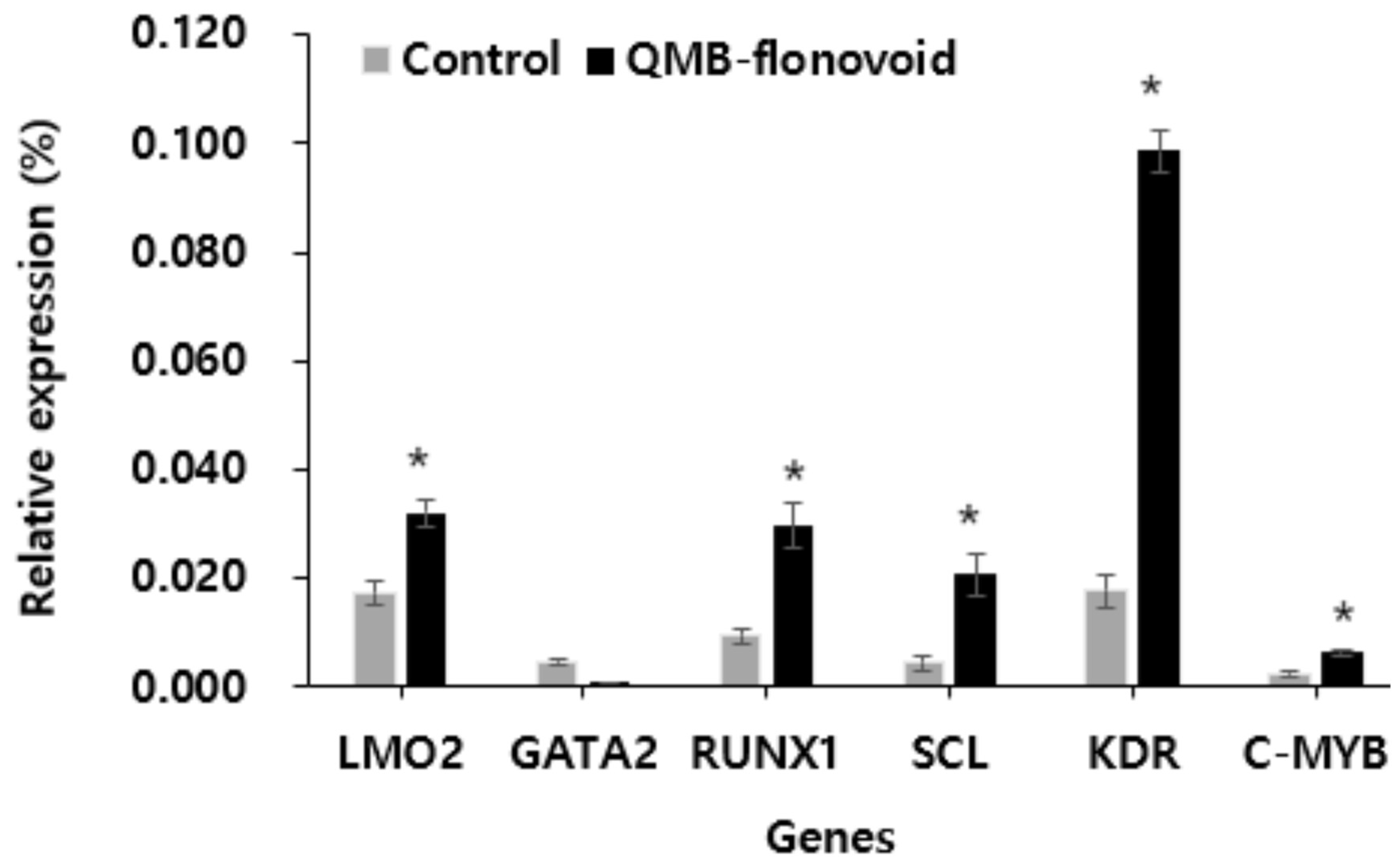 Preprints 156308 g005