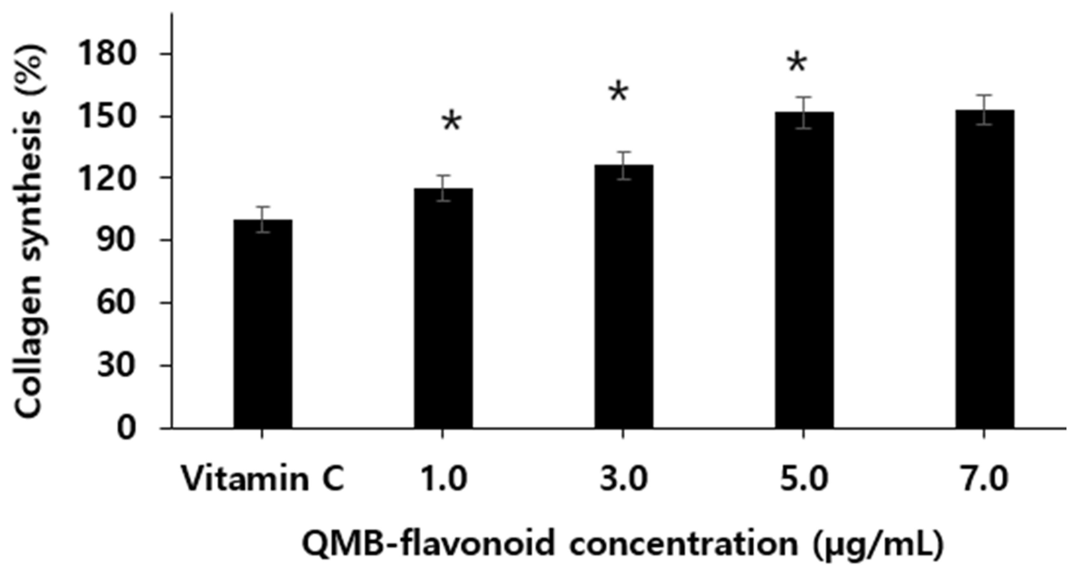 Preprints 156308 g006