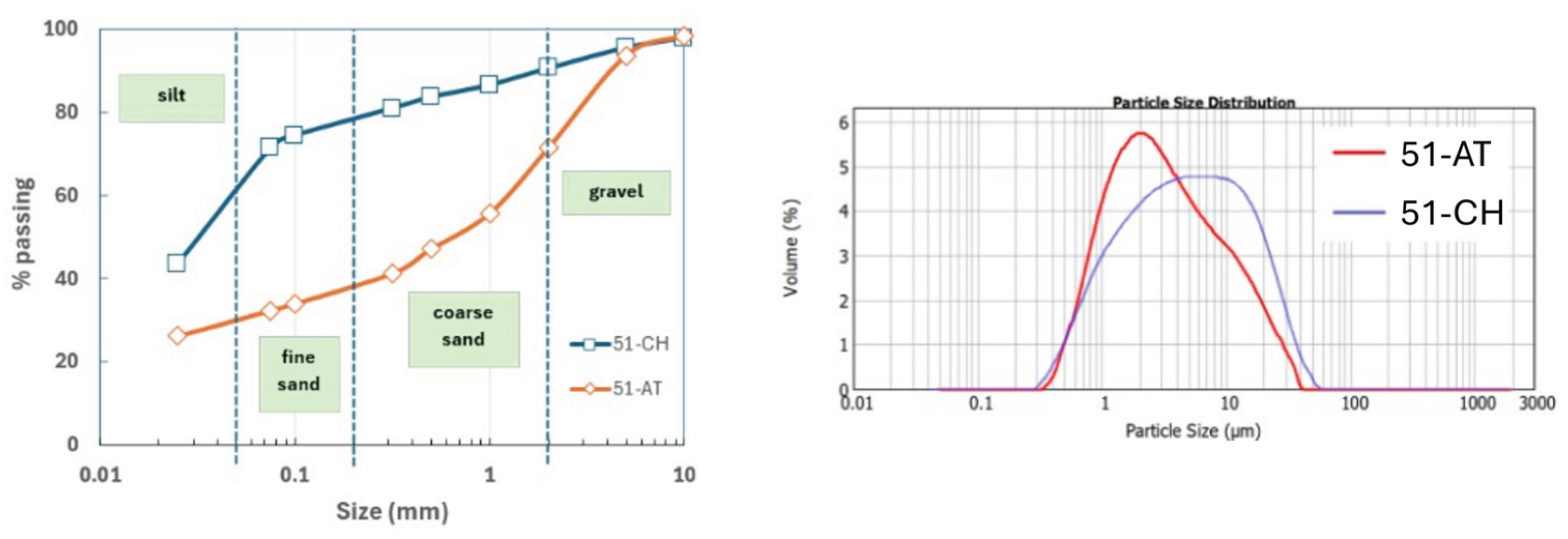 Preprints 165011 g005
