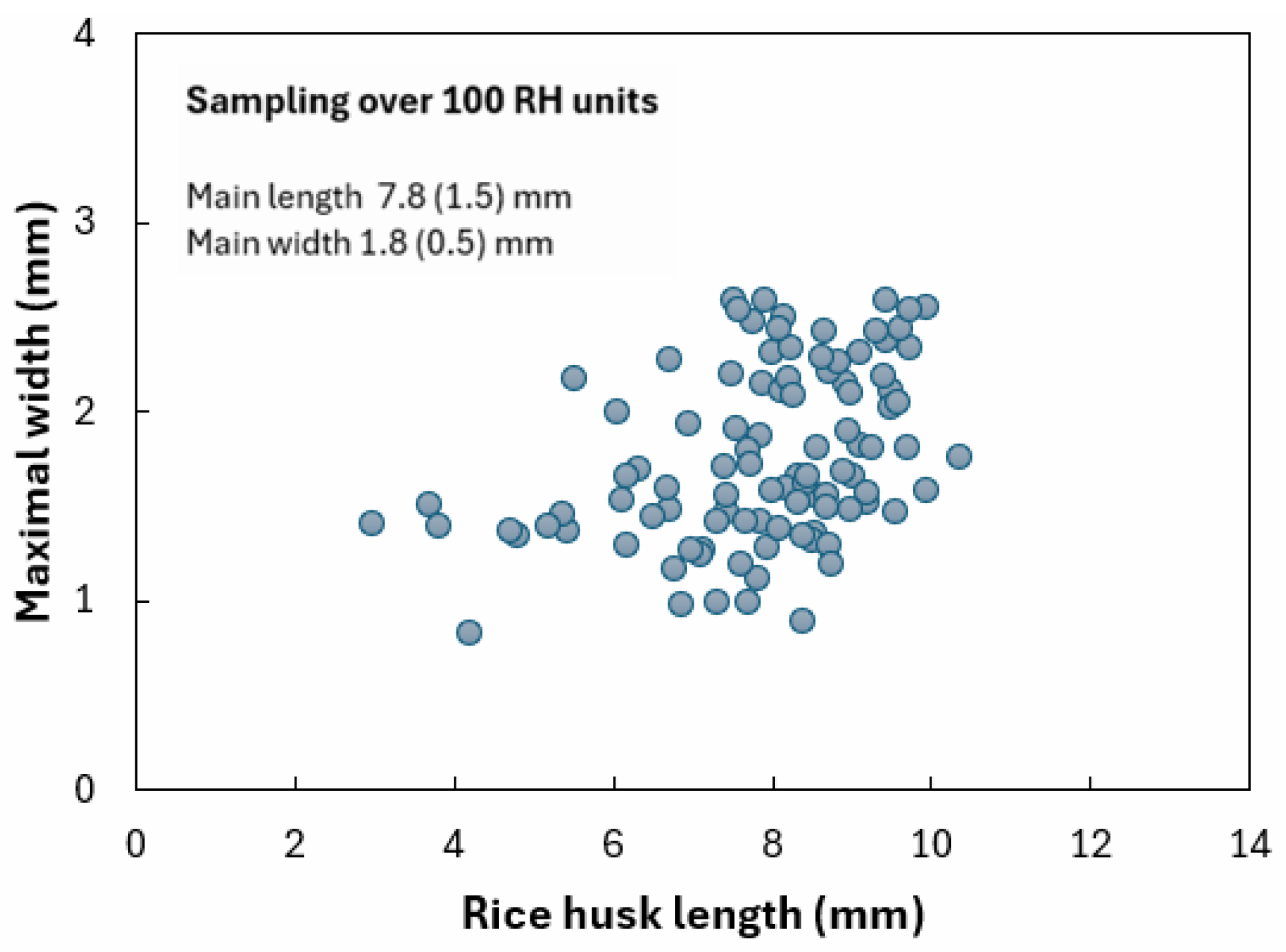 Preprints 165011 g006