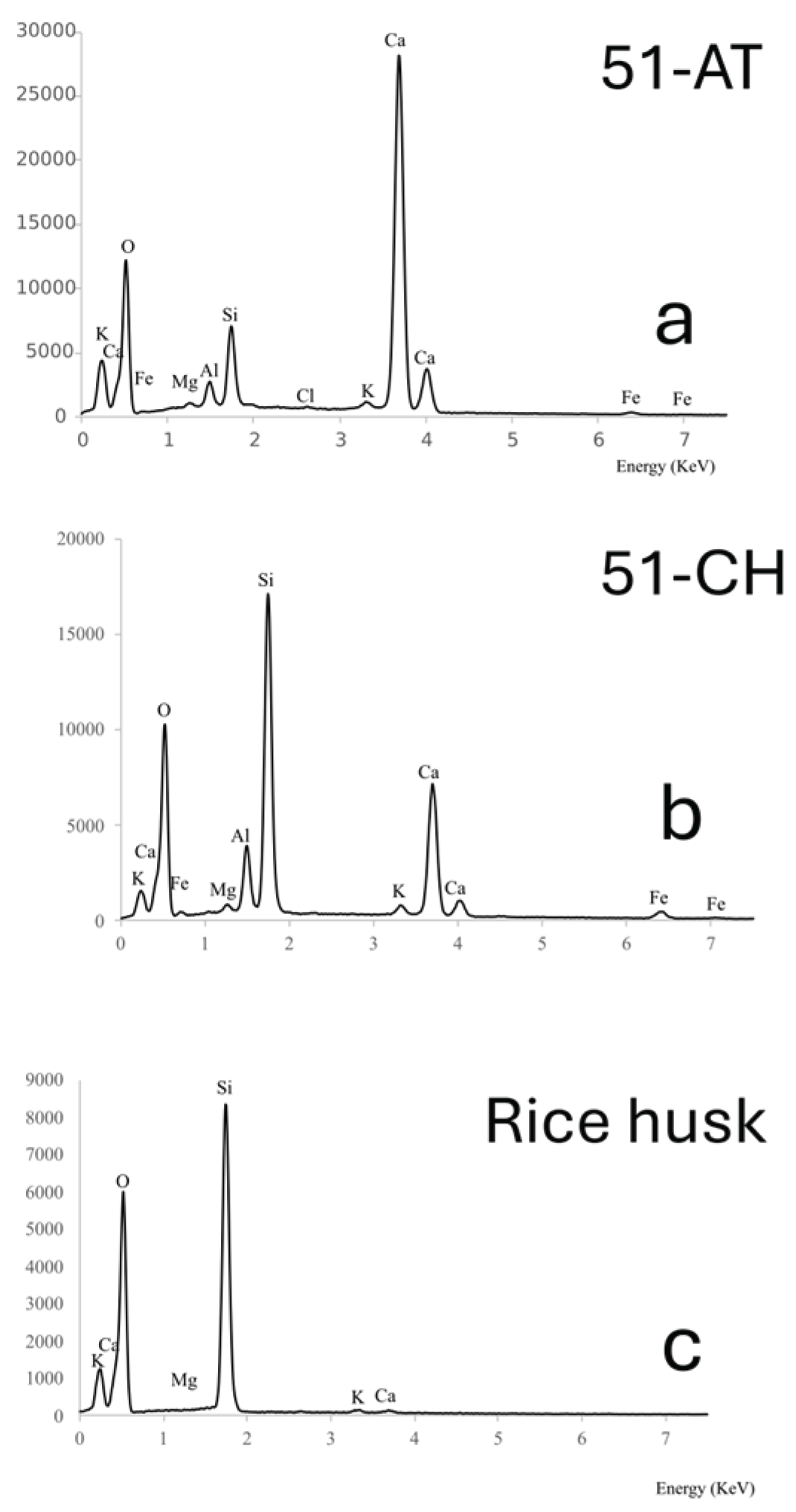 Preprints 165011 g010