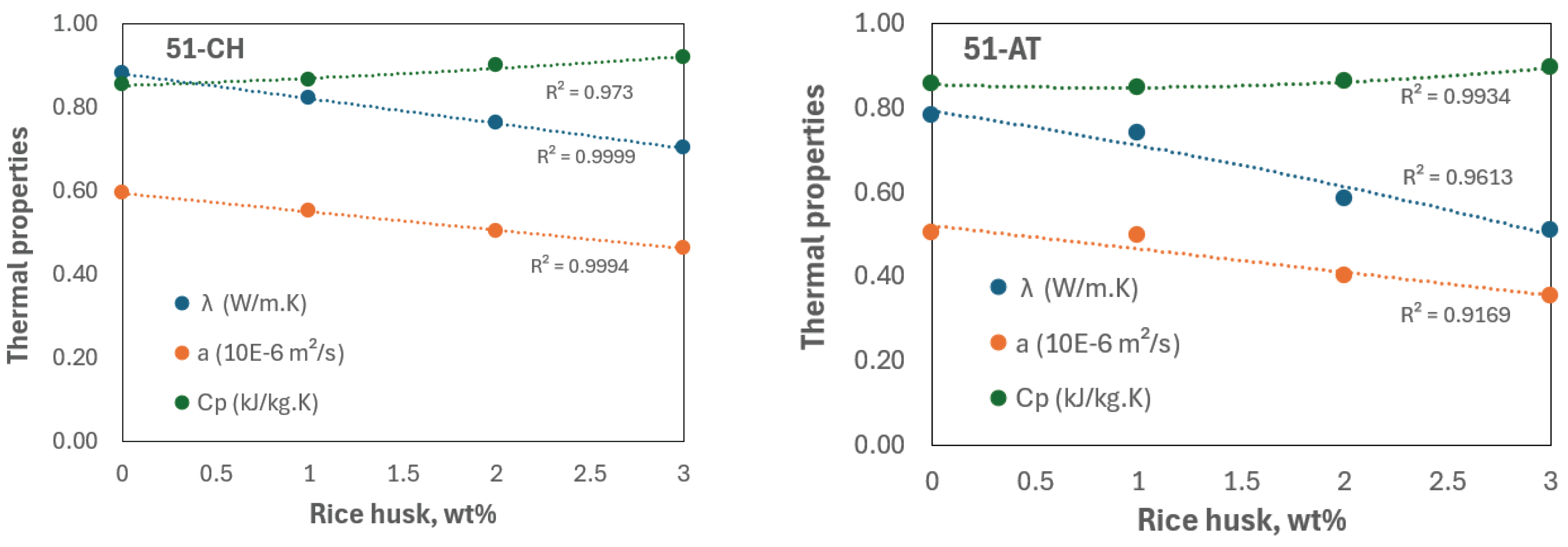 Preprints 165011 g015