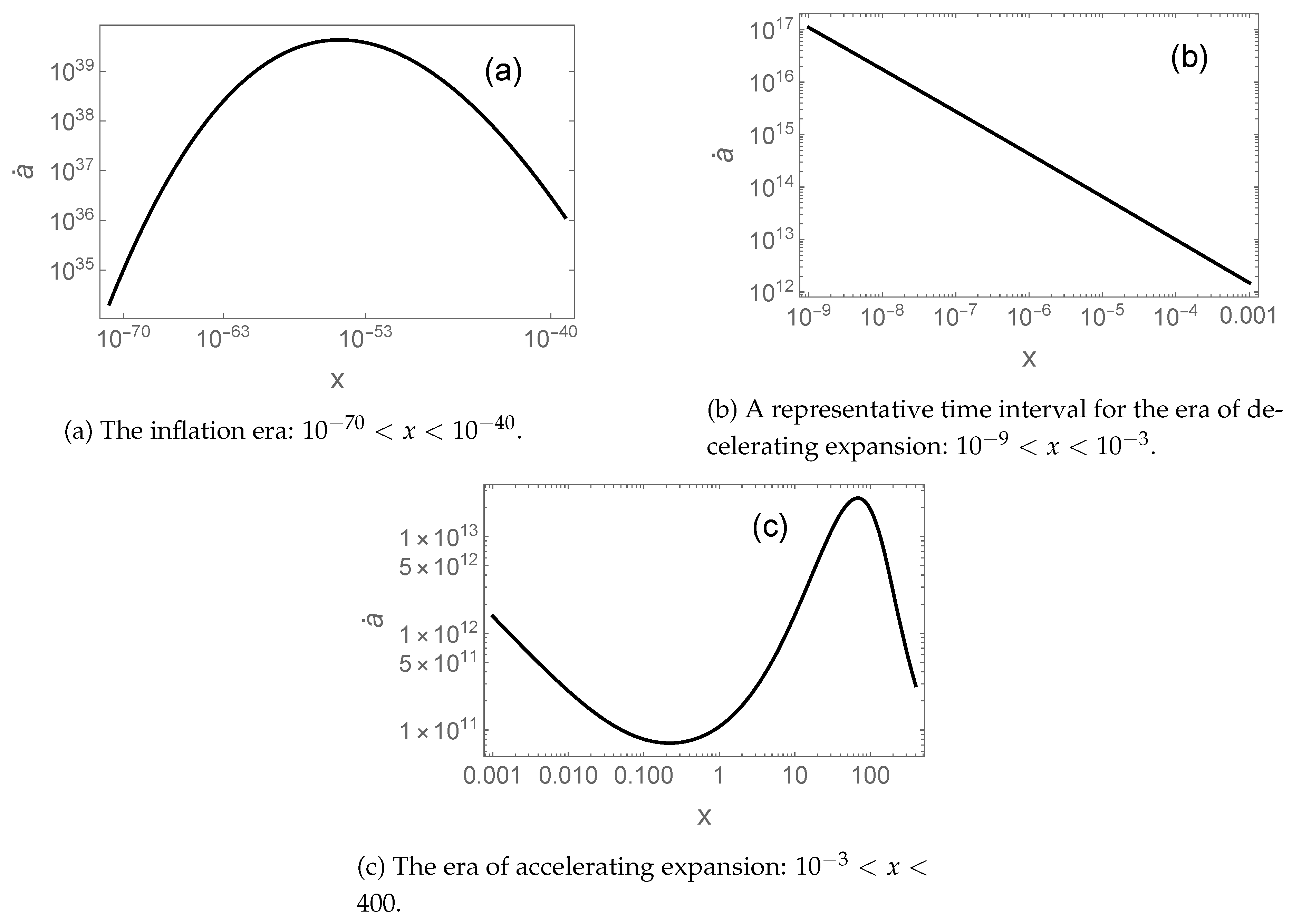 Preprints 147555 g001