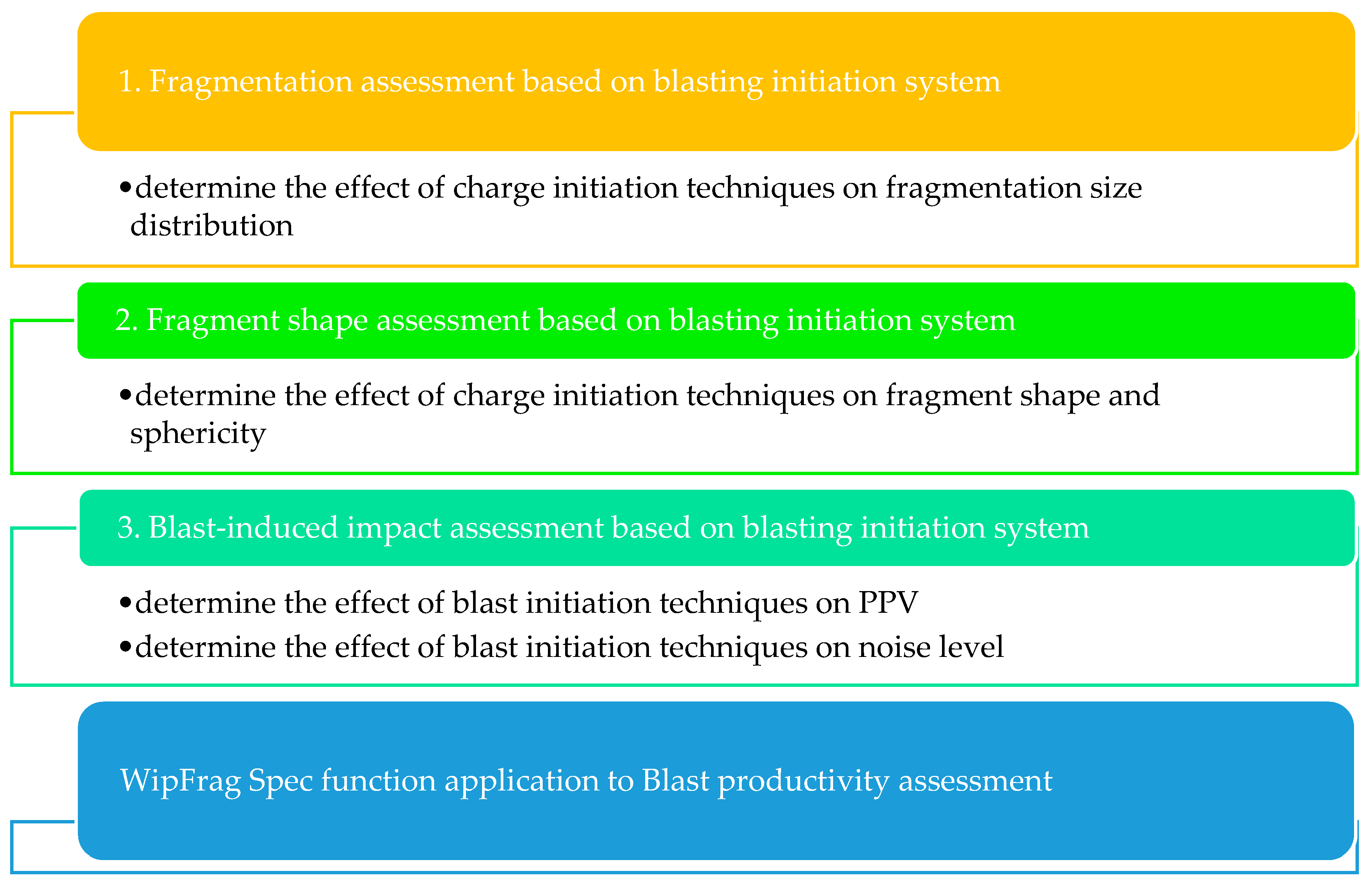 Preprints 76048 g003