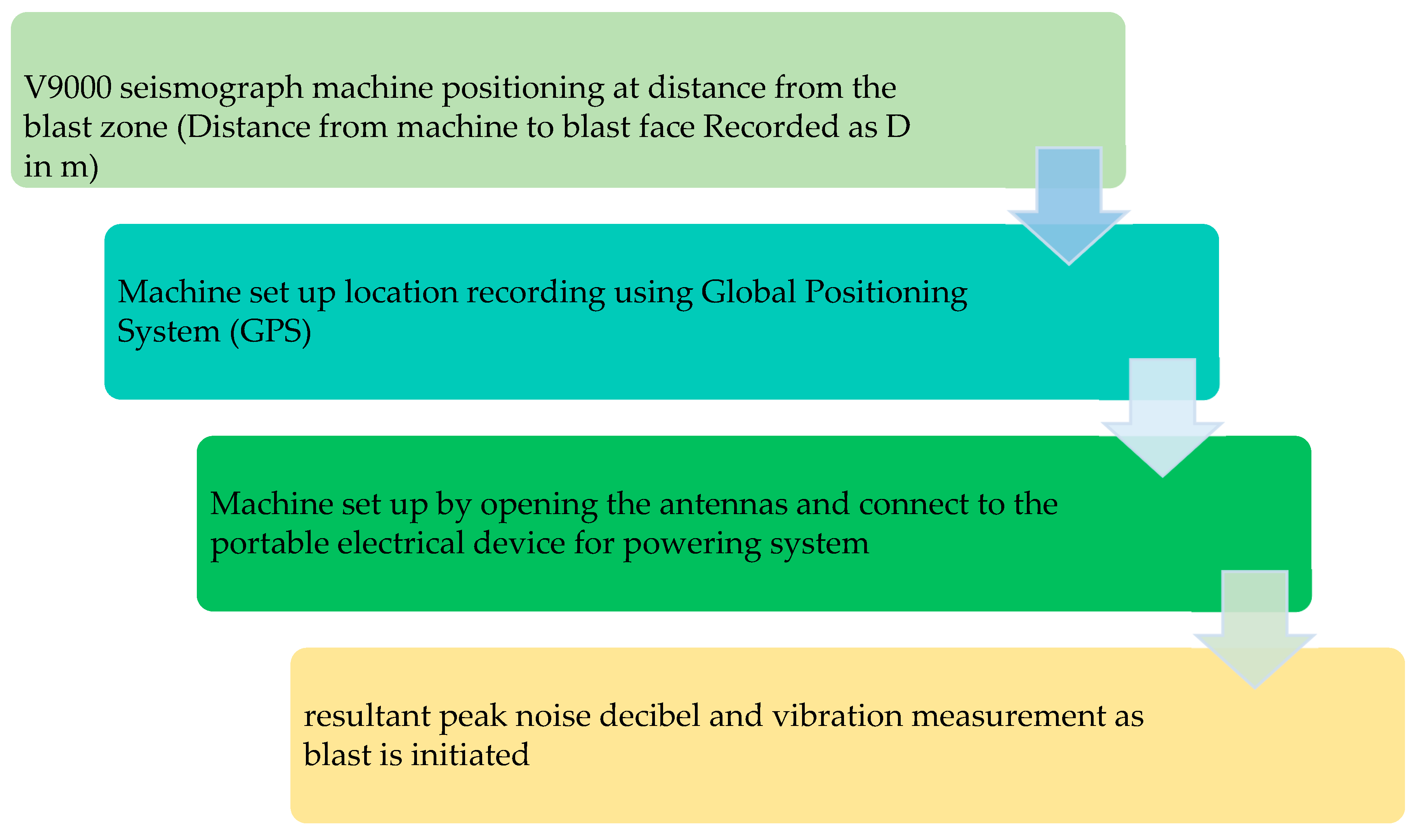 Preprints 76048 g004