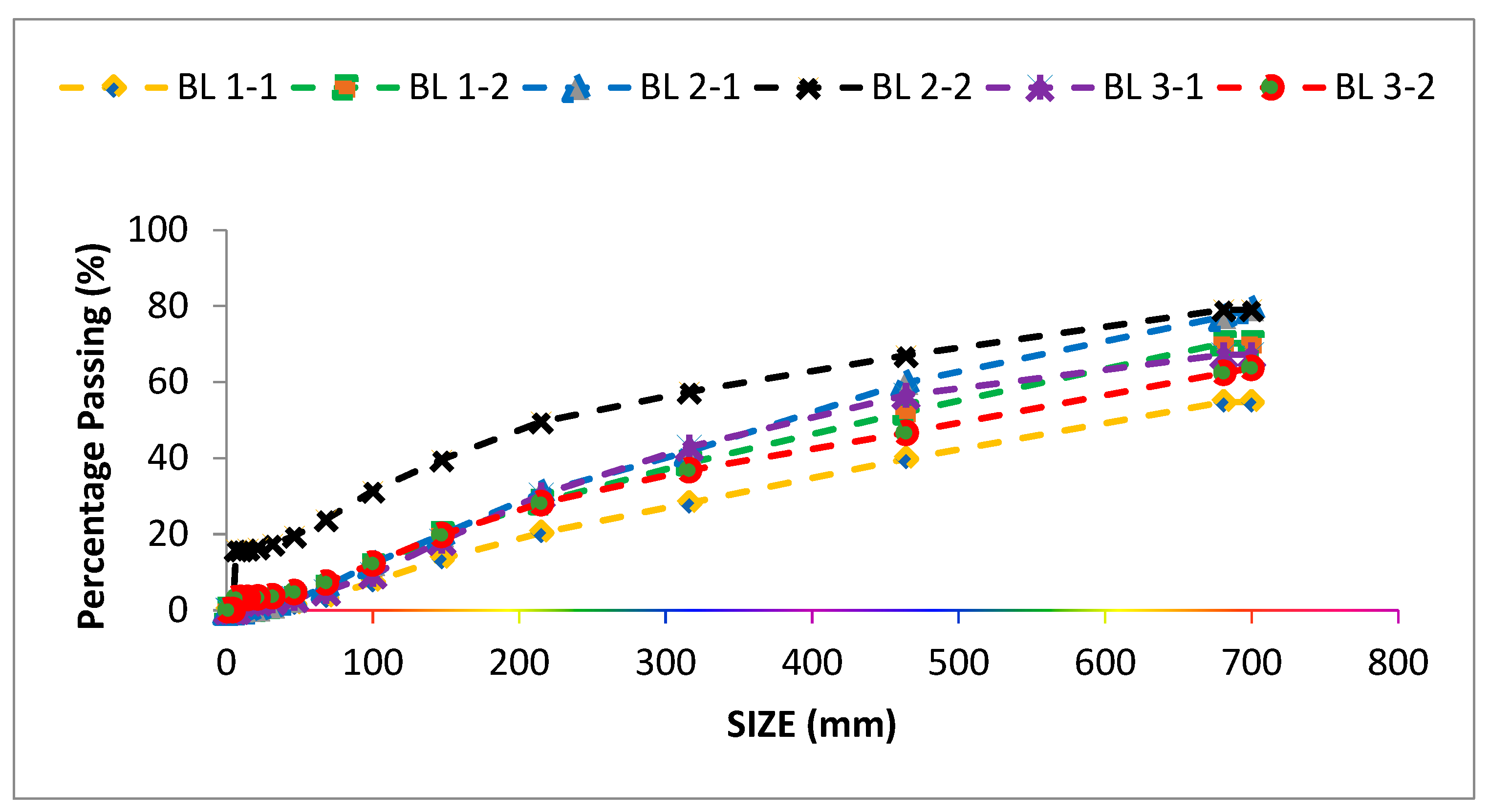 Preprints 76048 g007
