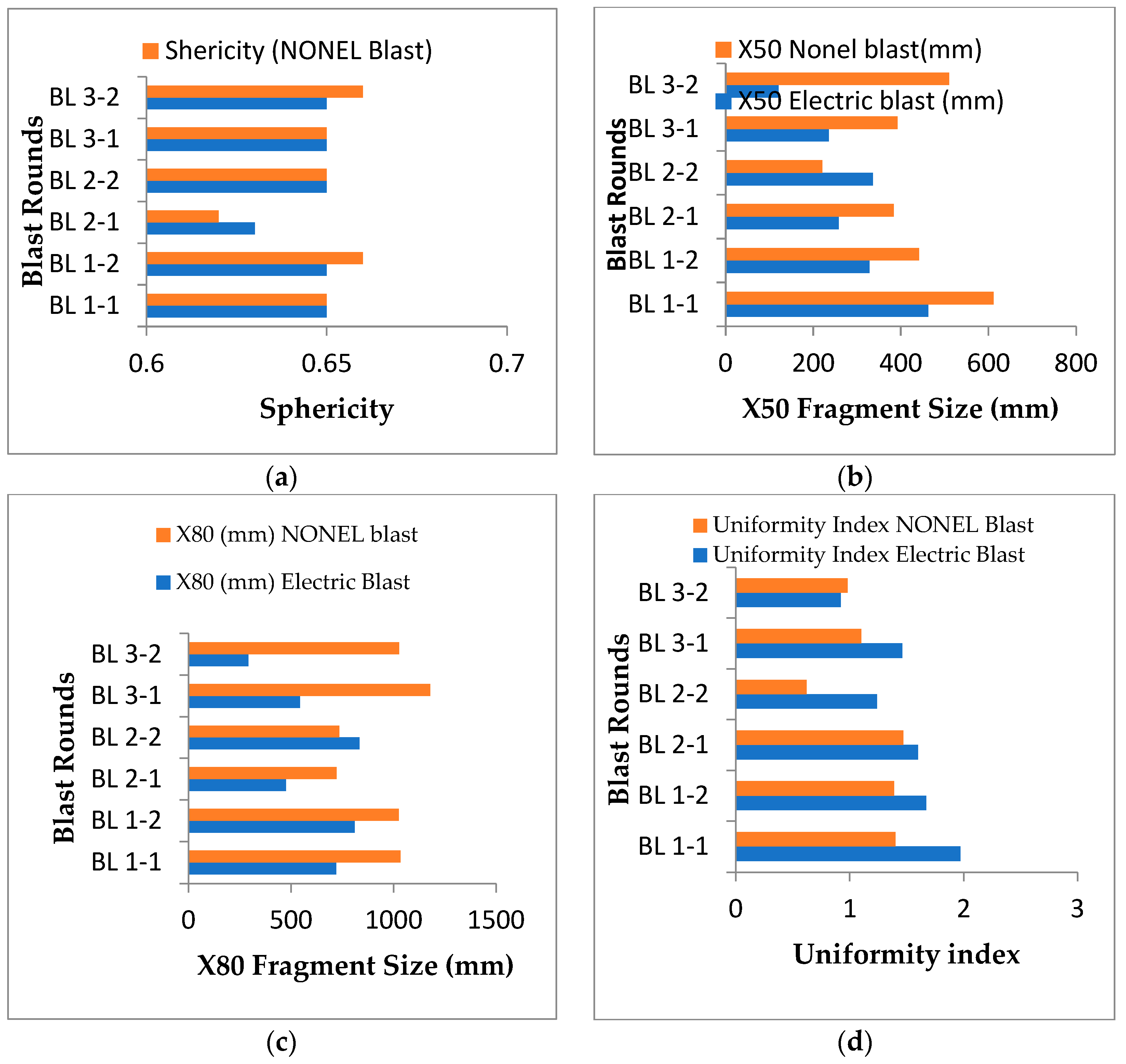 Preprints 76048 g009