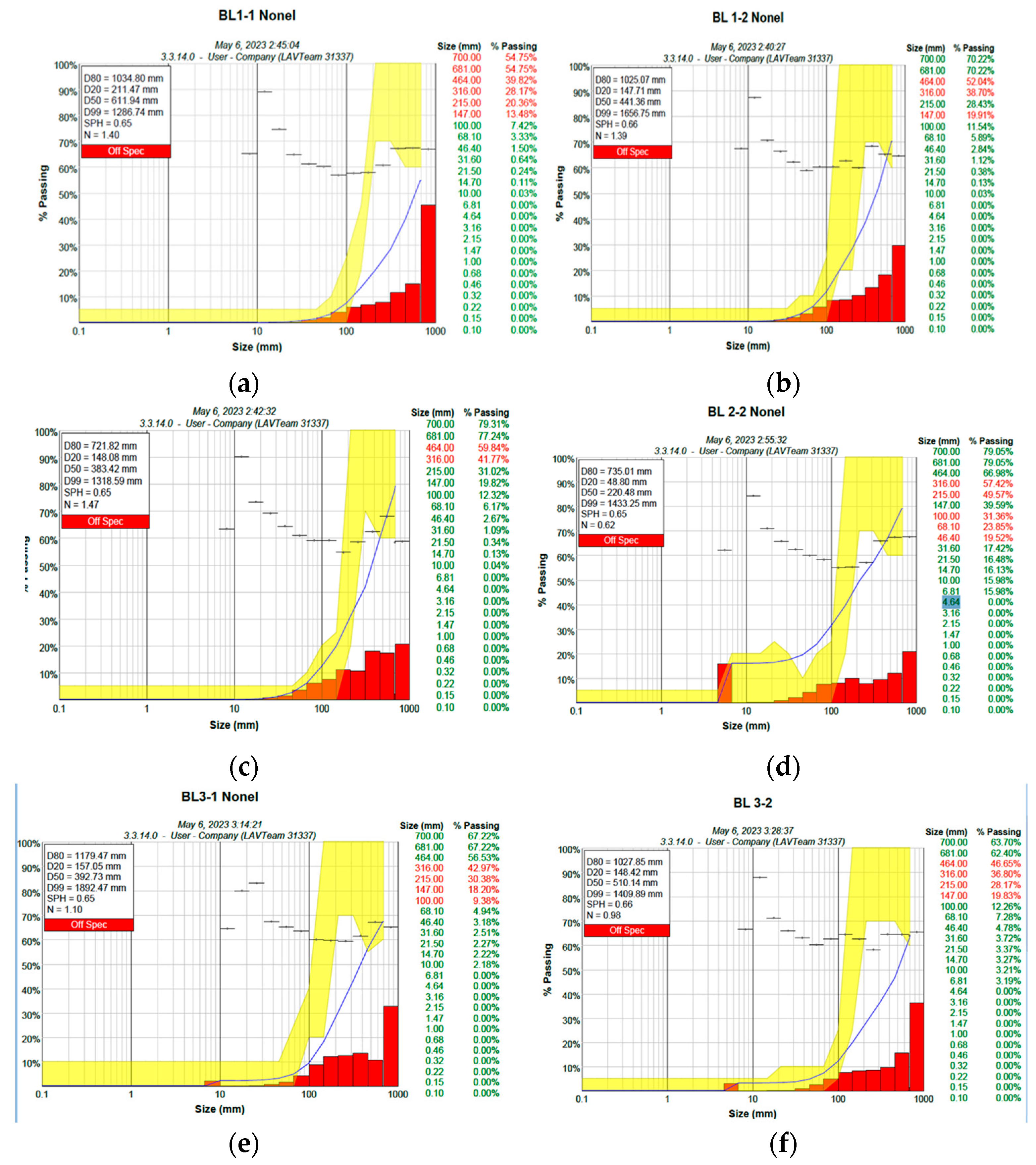 Preprints 76048 g014