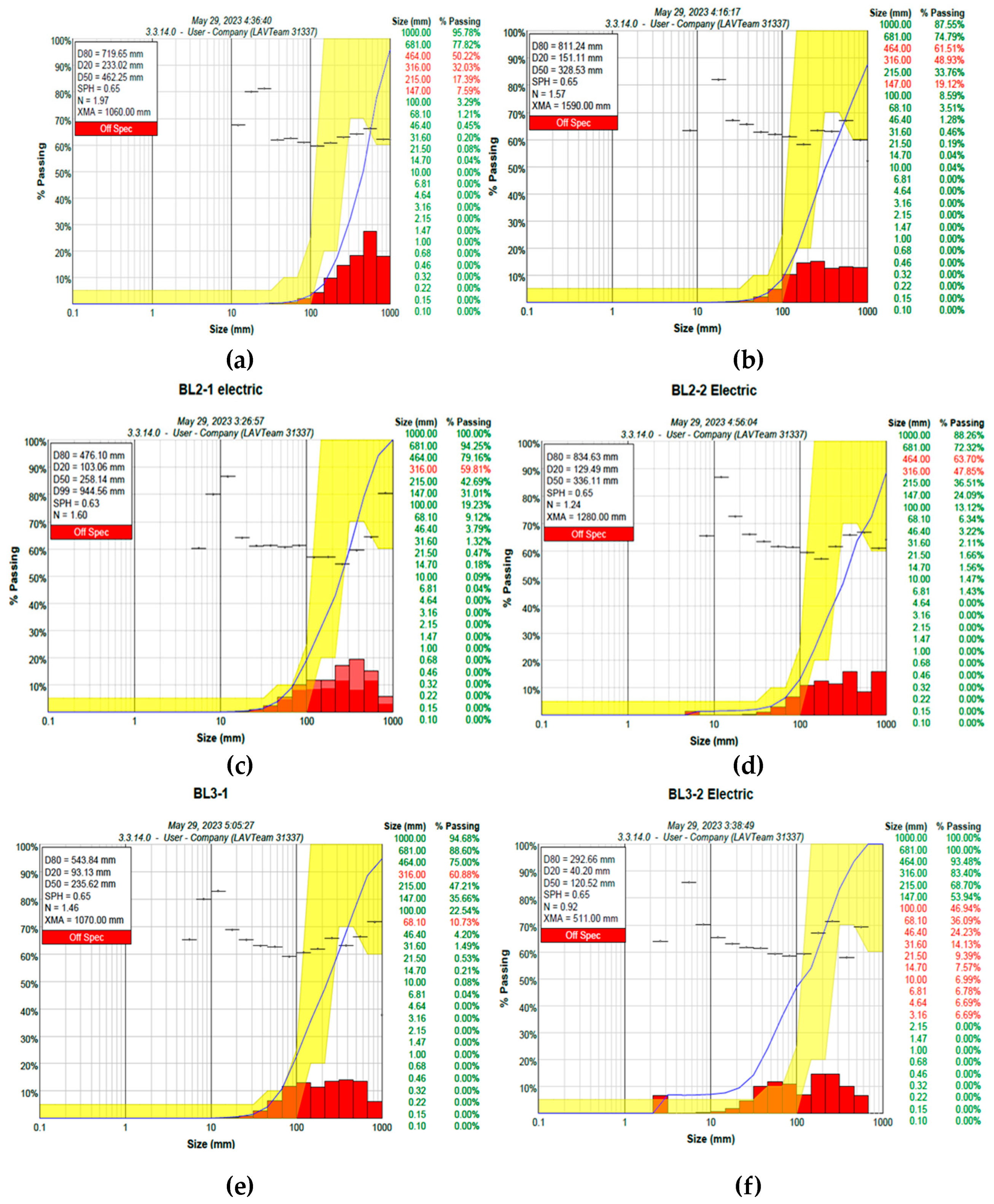 Preprints 76048 g015