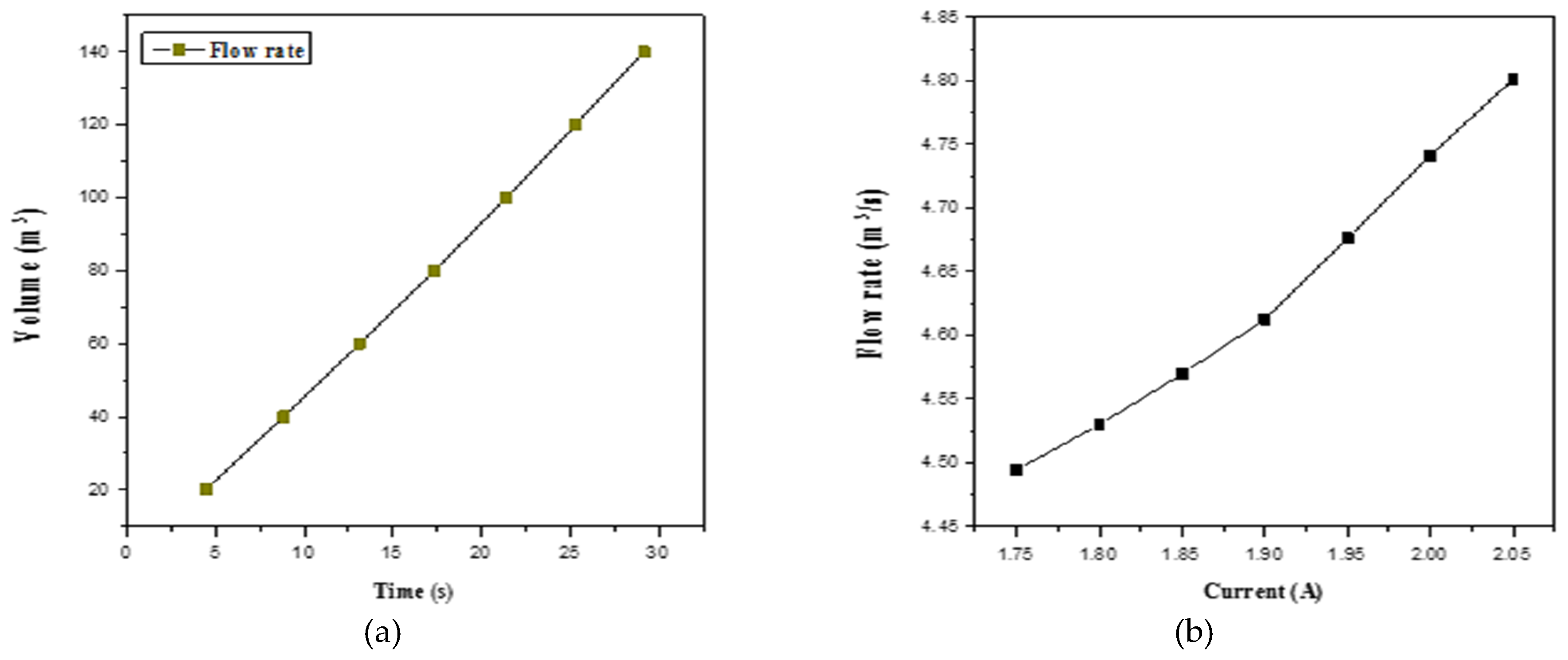 Preprints 204693 g002