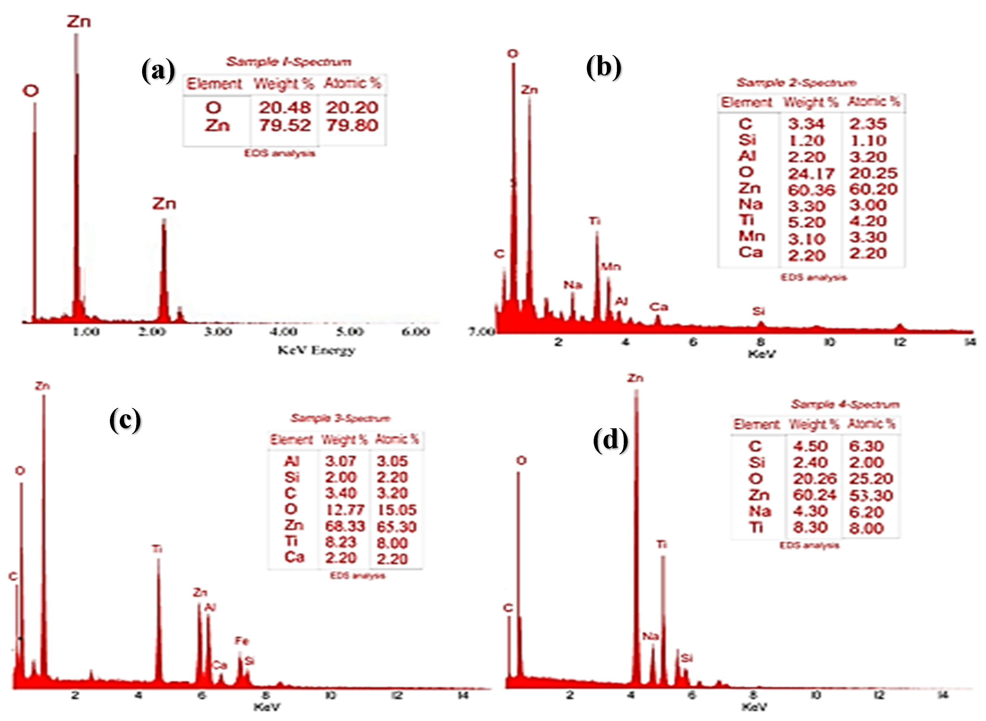 Preprints 204693 g004