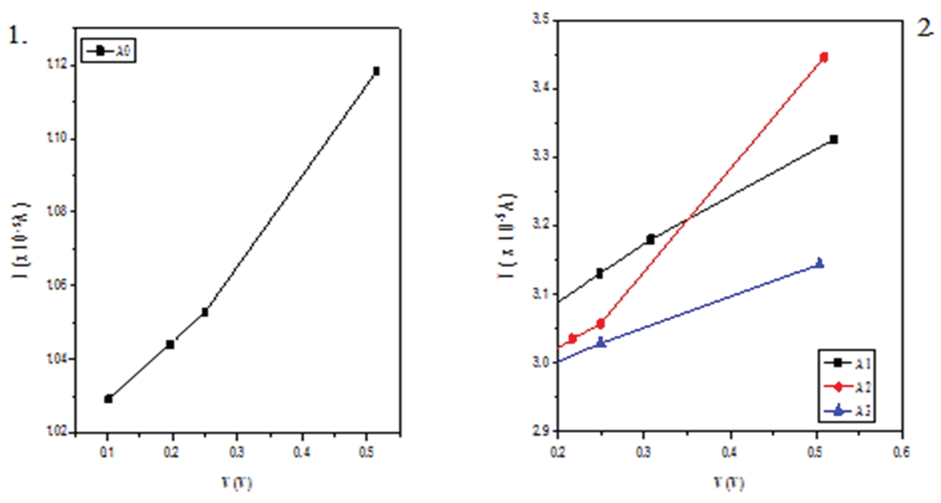 Preprints 204693 g005