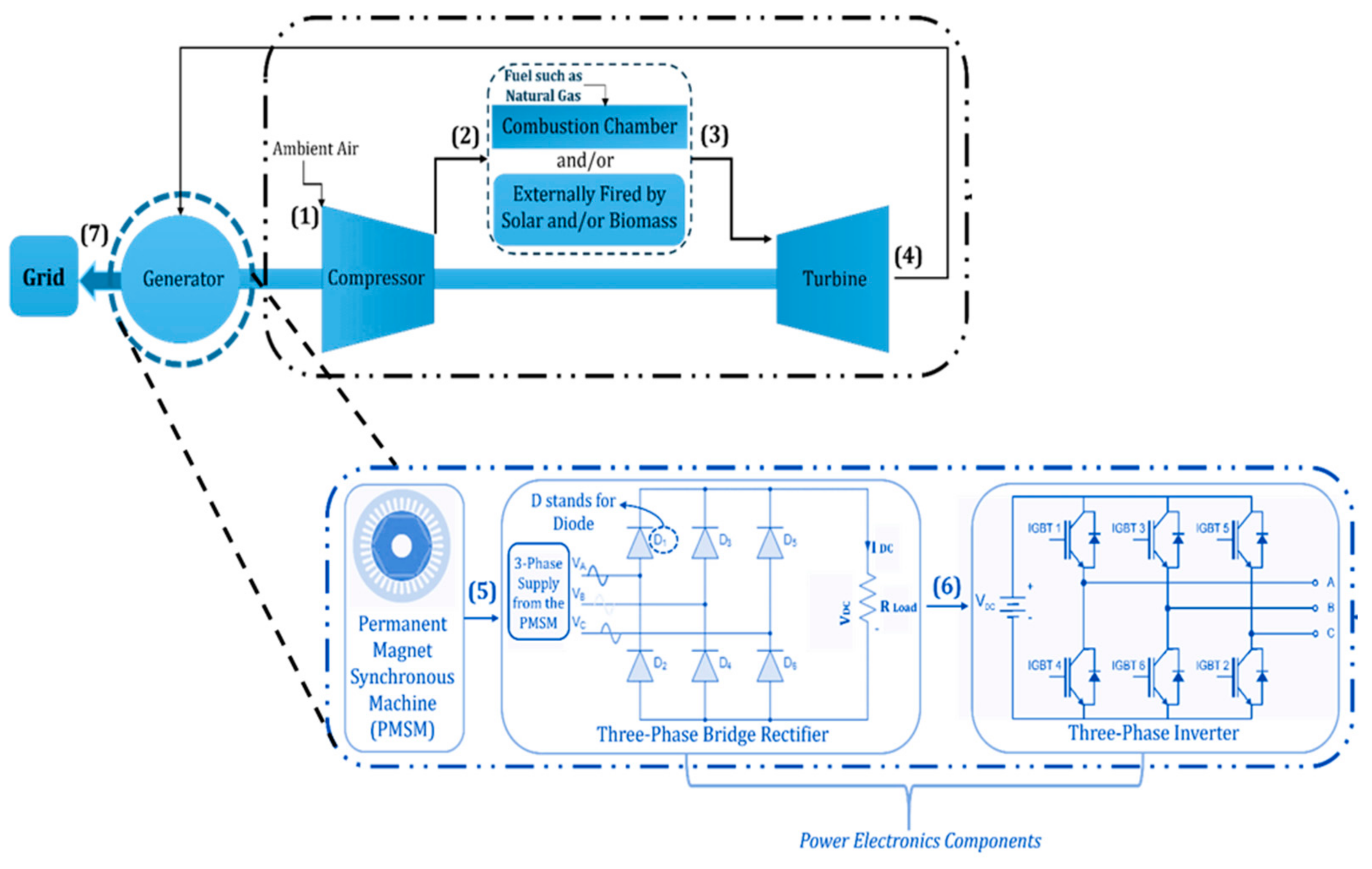 Preprints 159072 g001