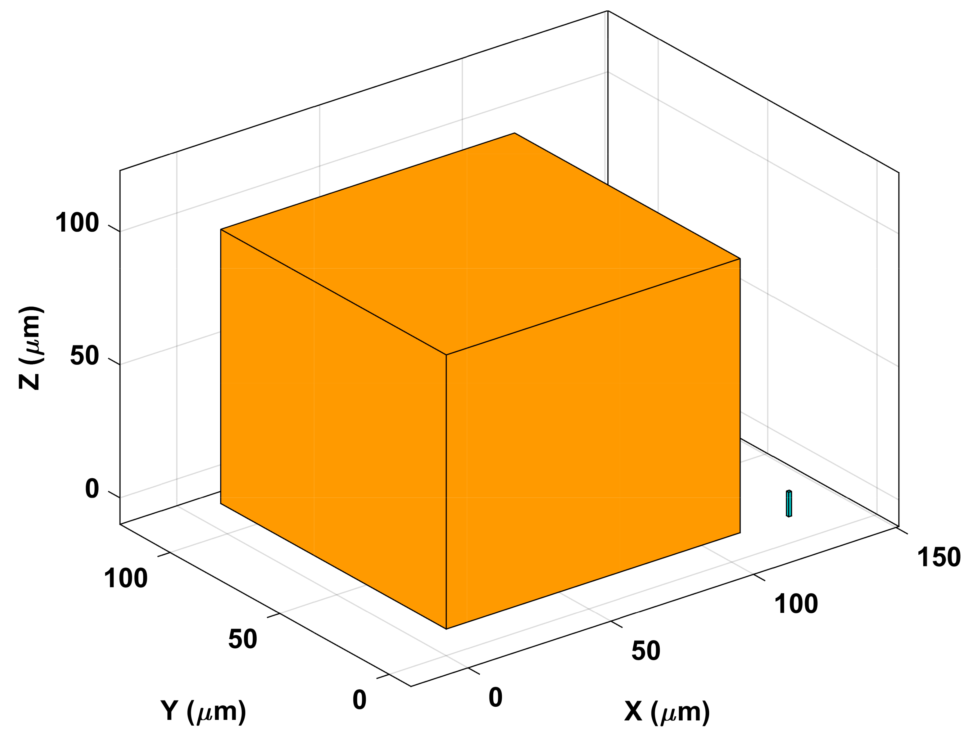 Preprints 159072 g003