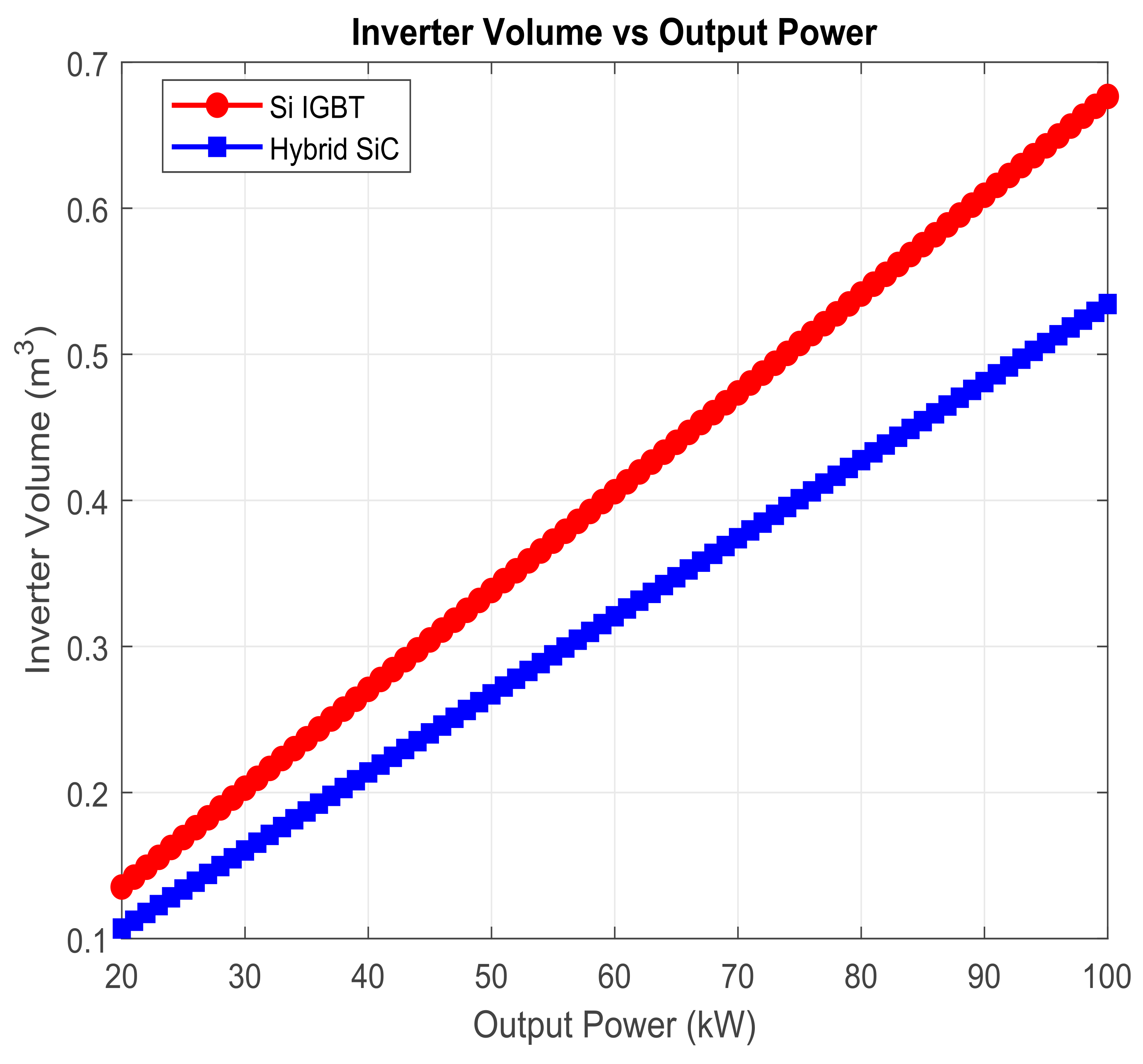 Preprints 159072 g005