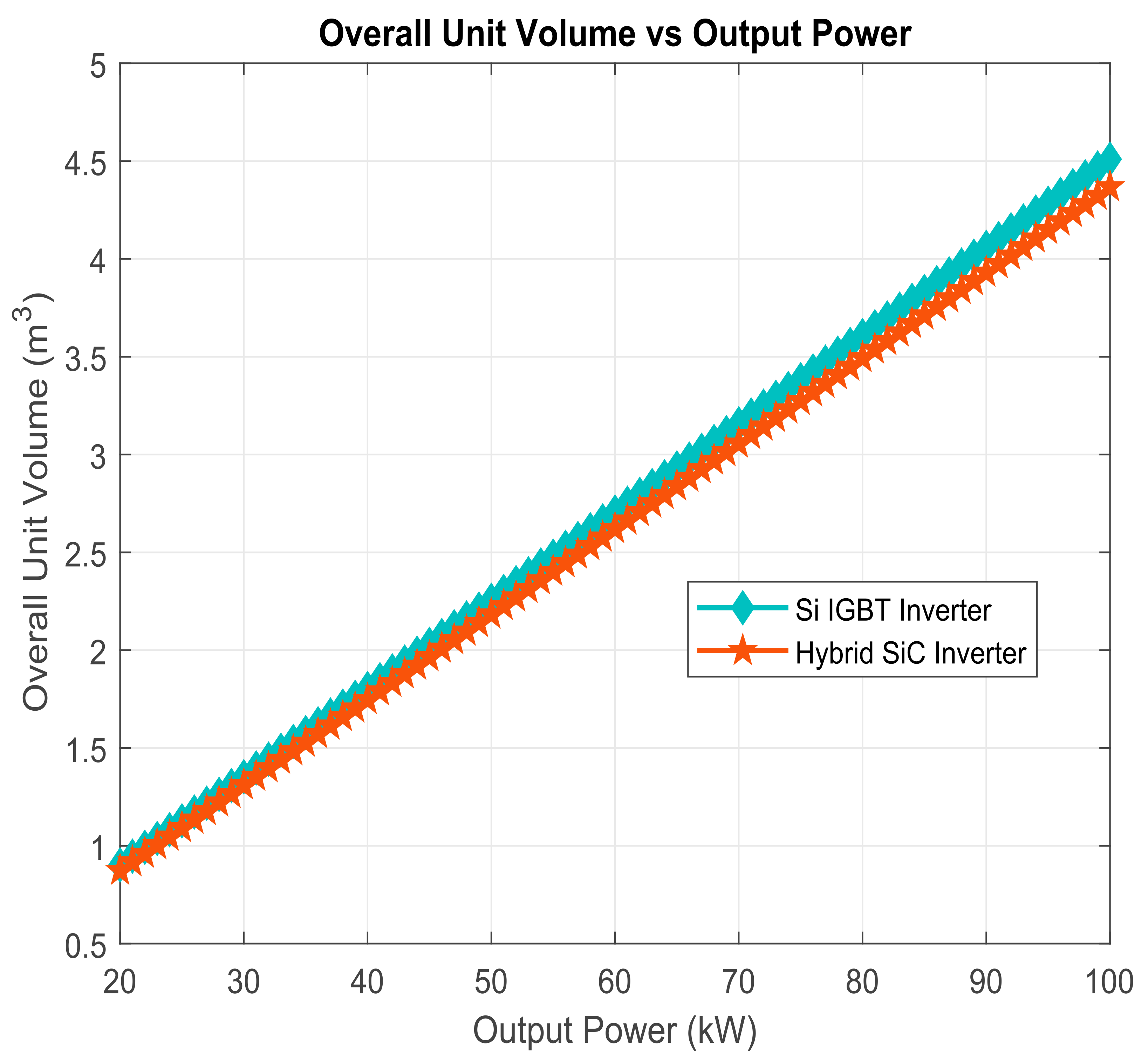 Preprints 159072 g007